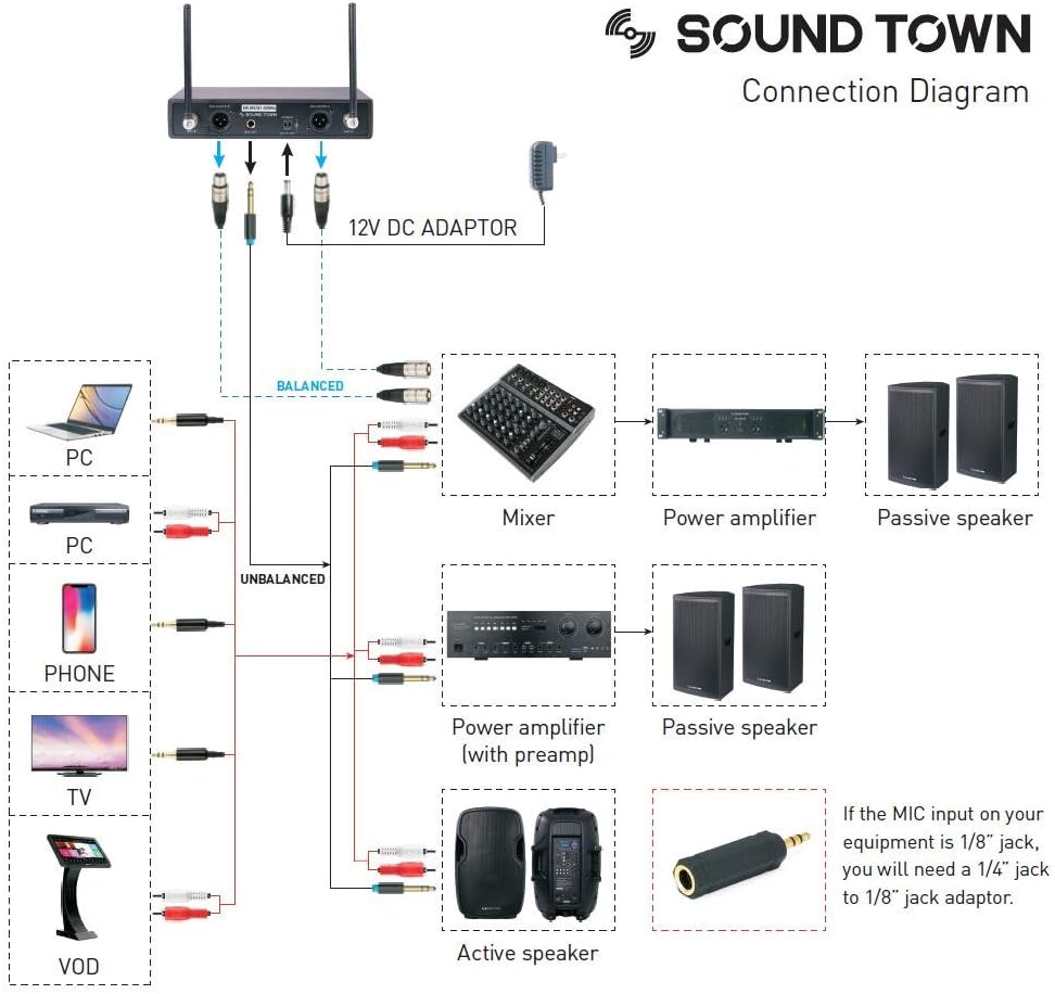 Sistema Sound Town profesional de micrófono inalámbrico UHF de 200...