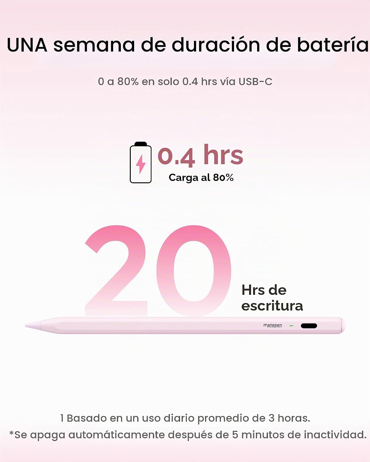 Metapen Lápiz Air8 para iPad 2018-2026, carga 10 minutos más rápida...