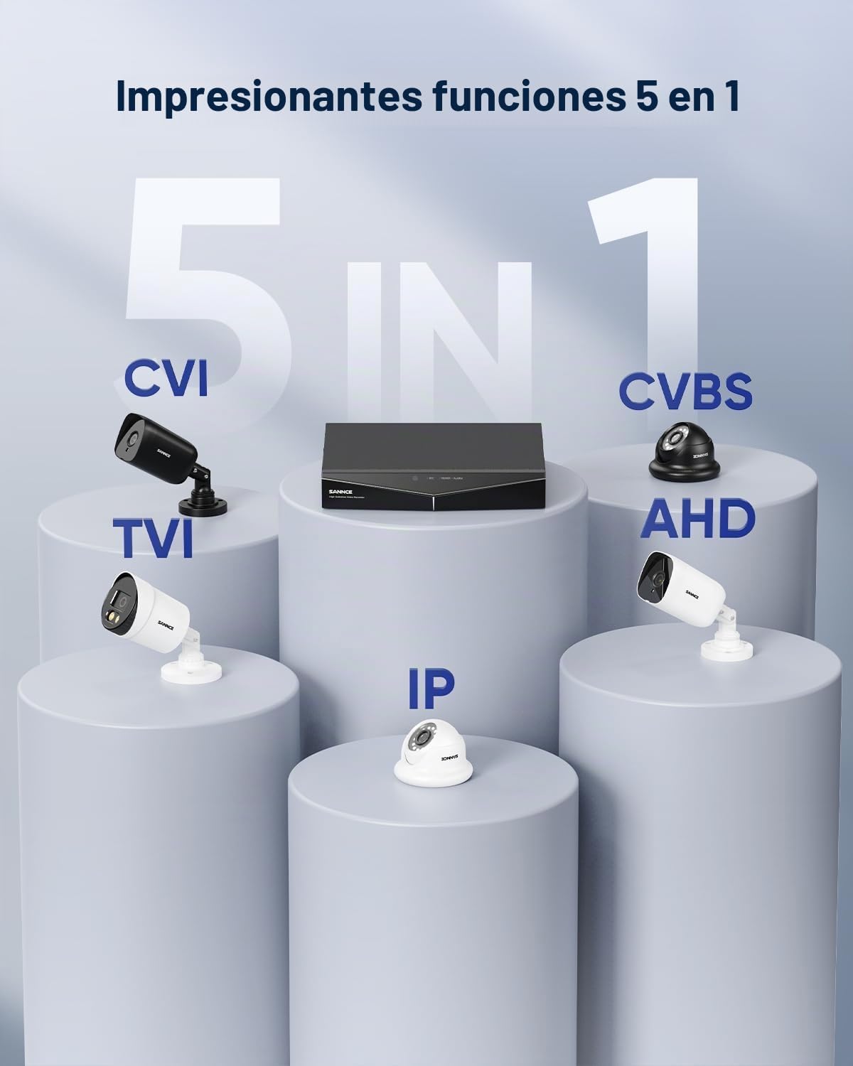 SANNCE Grabador DVR de 16 canales 1080P con función de alerta por c...