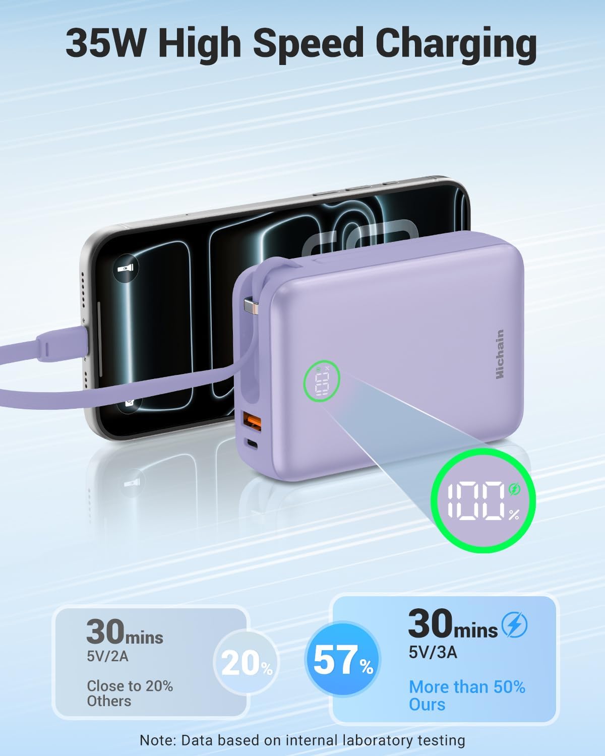 Hichain Banco del poder de 20000mAh 35W, pantalla LED incorporada e...