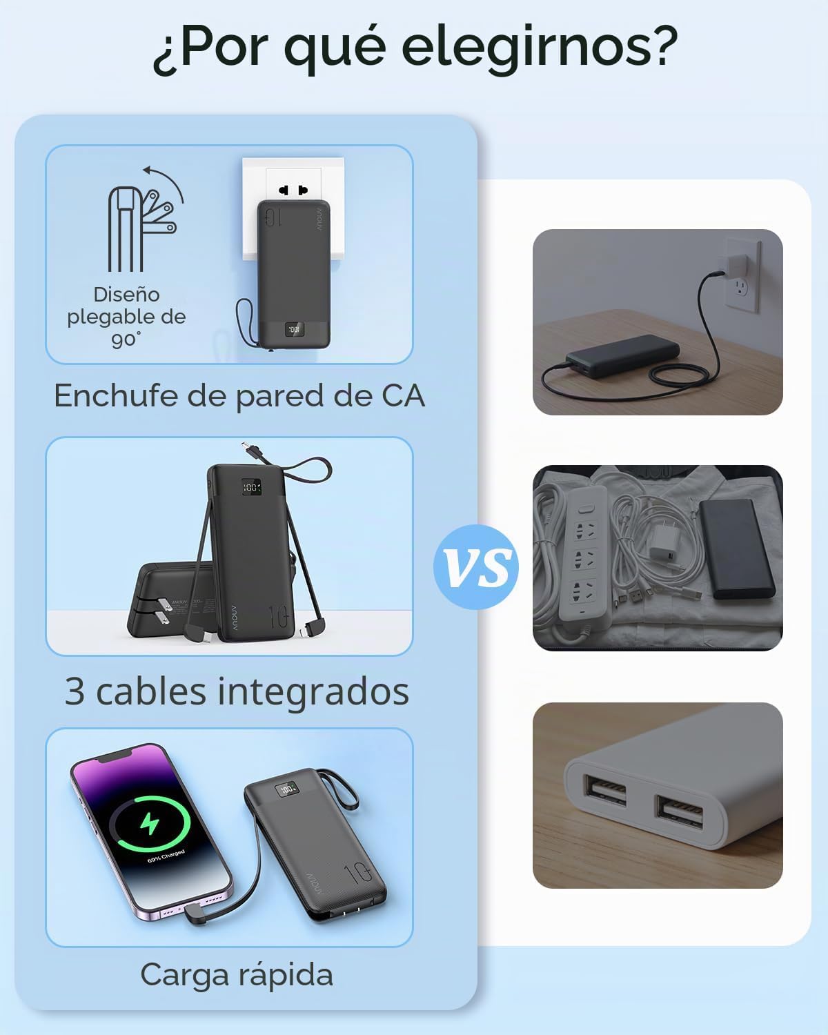 Cargador portátil con cables integrados, enchufe de pared de CA y c...
