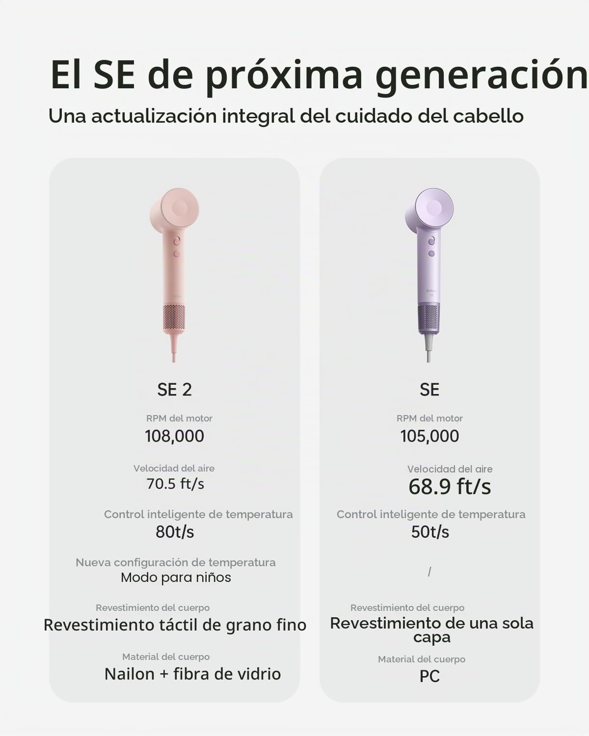 Laifen Secador de pelo SE 2, secador de pelo iónico negativo de 200...