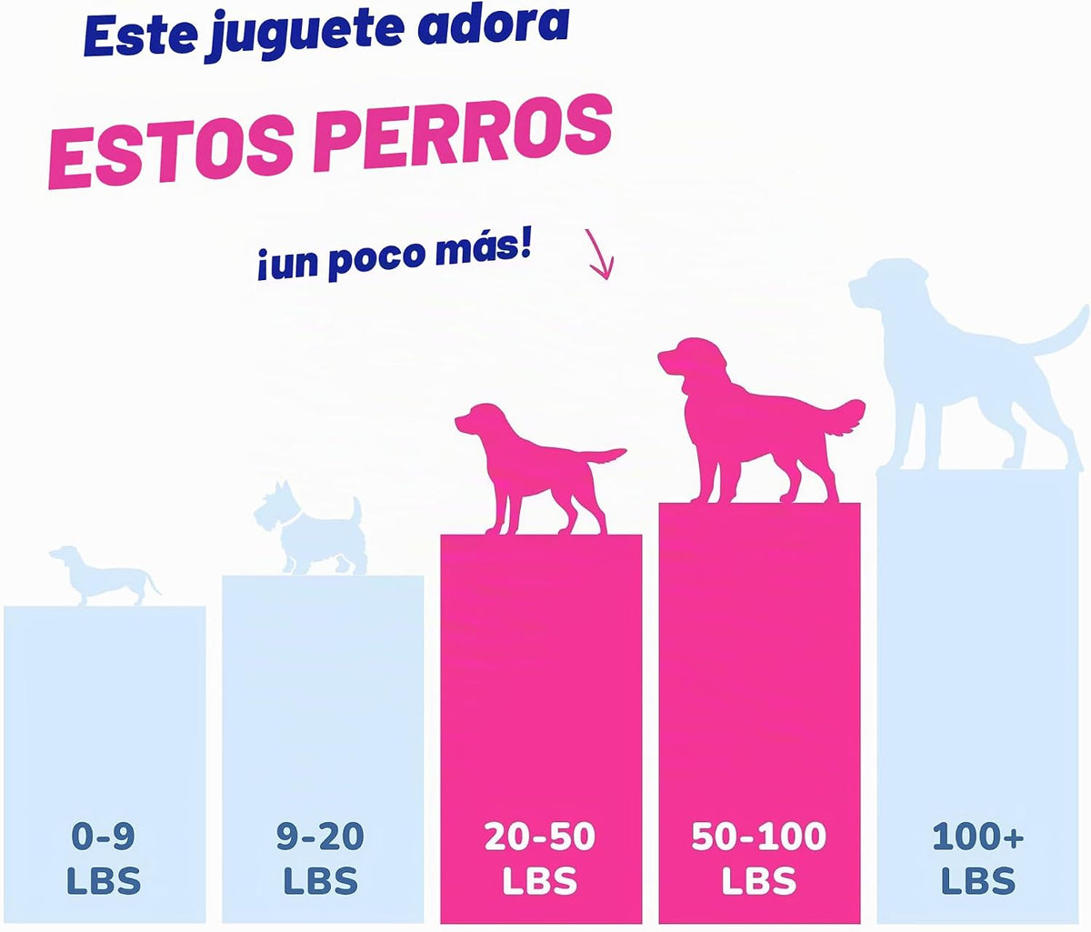 PeppyPawz - Piggy - Juguete masticable 3 en 1 para perros con bola...