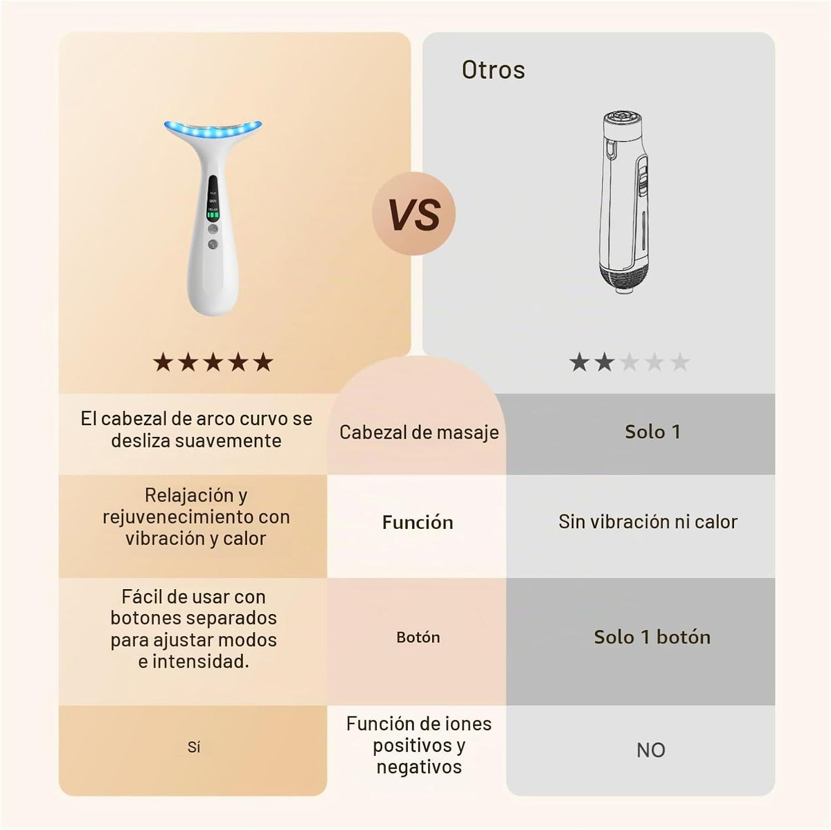 RNAIX Masajeador facial de cuello portátil, calor y vibración a tem...