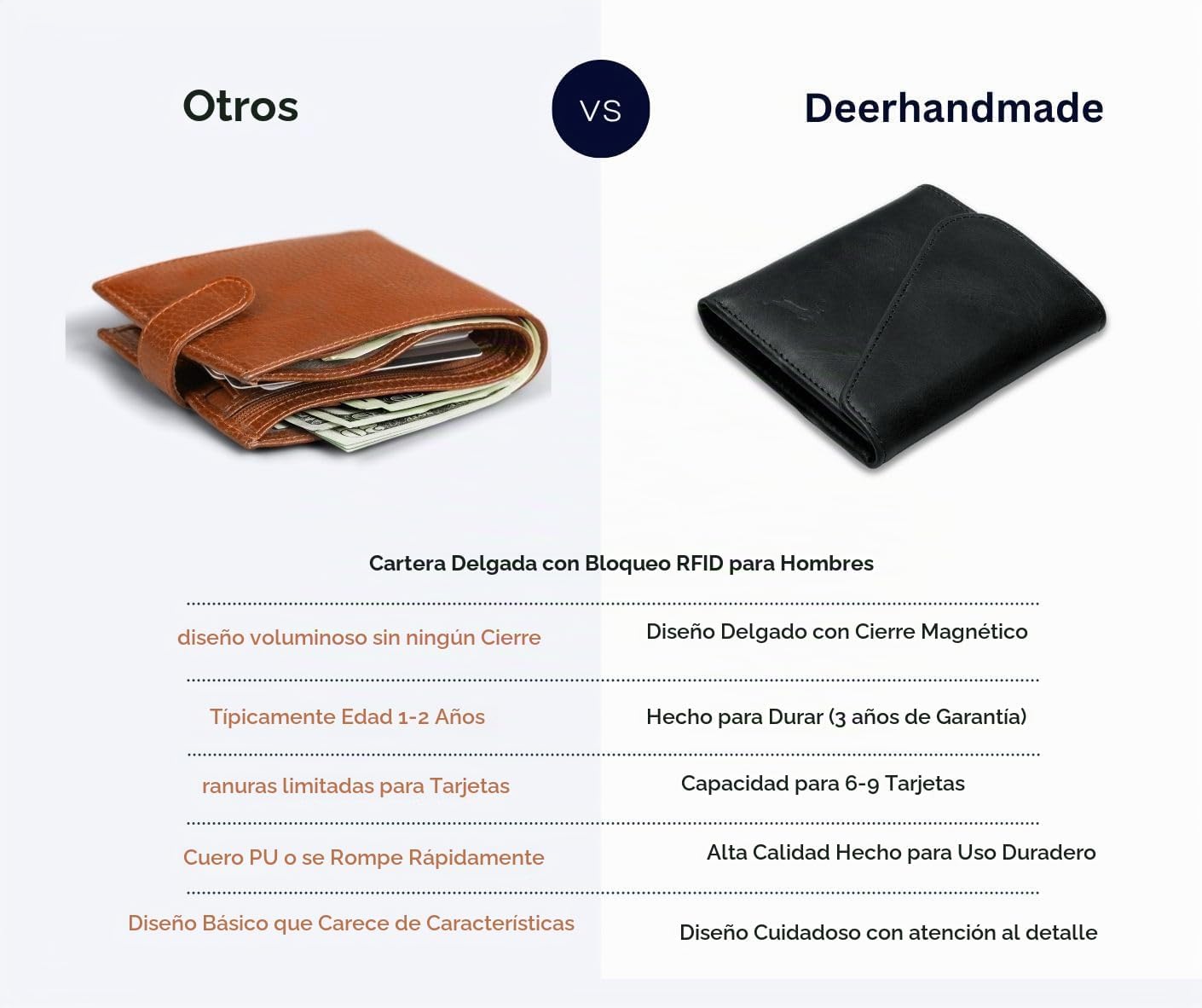 Cartera de cuero de grano completo para hombre, hecha a mano con bl...