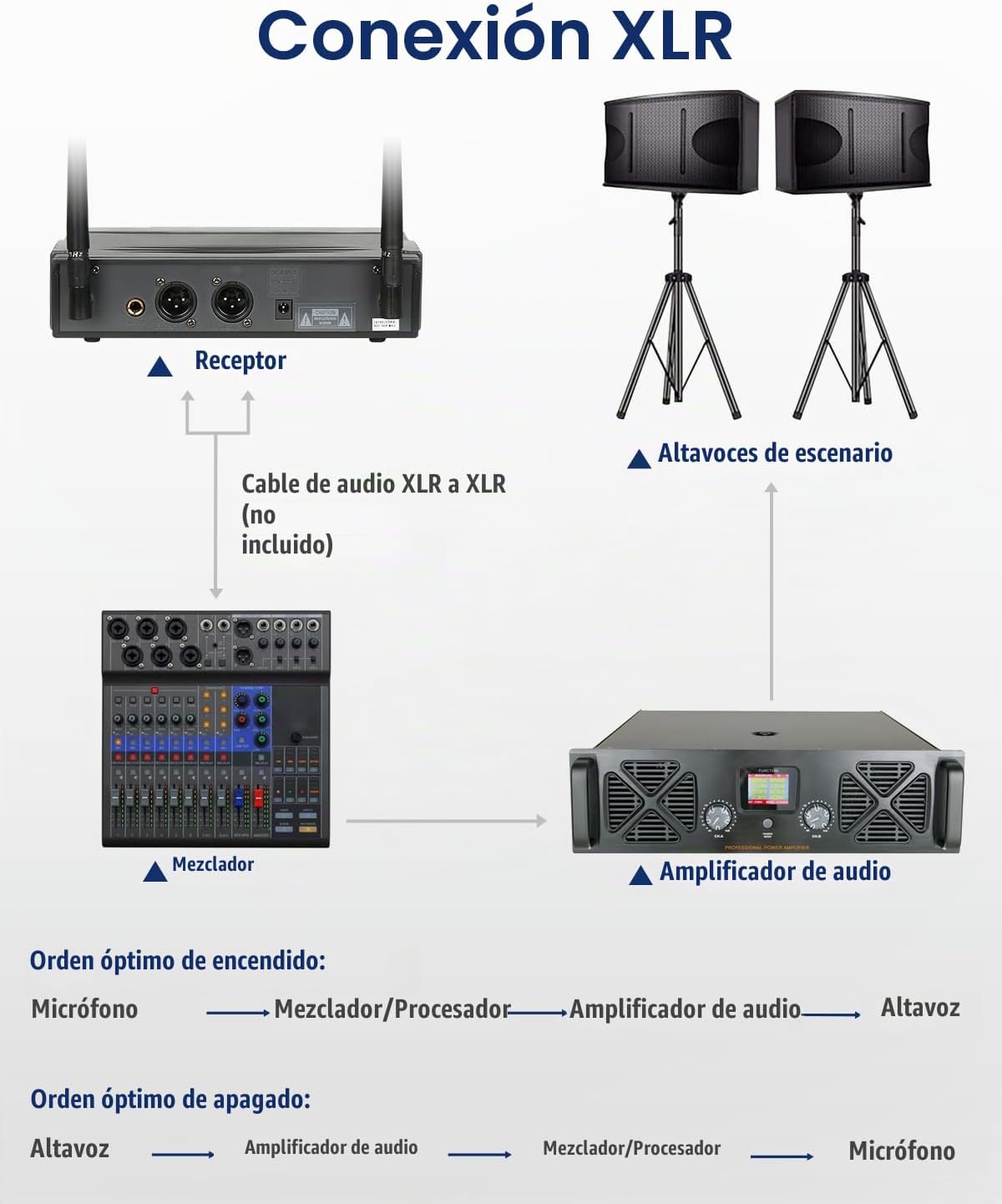 SGPRO D-332BB Sistema de micrófono inalámbrico dual con micrófonos...