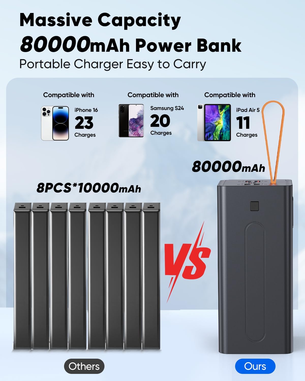 Cargador portátil de 80000 mAh de alta capacidad, carga rápida de 3...