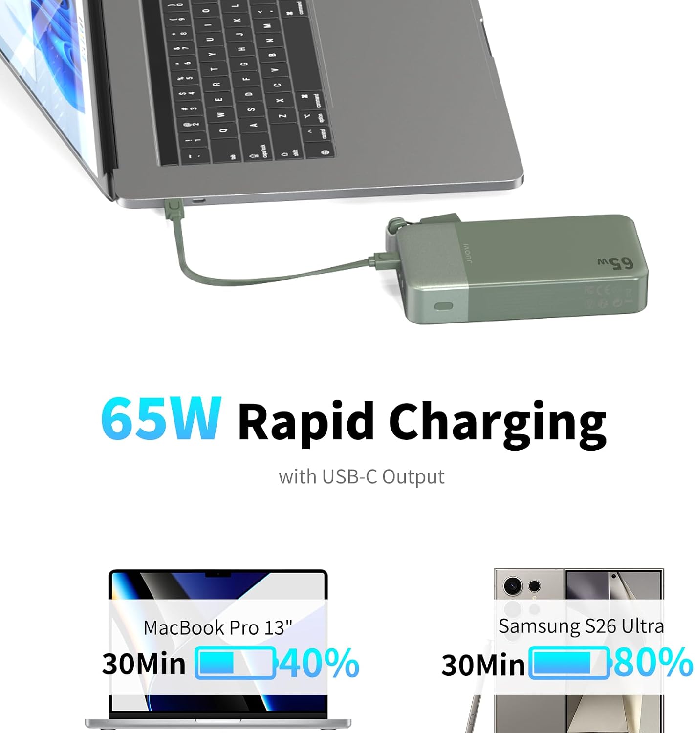 JUOVI Banco de energía USB C de 65 W, 20000 mAh con cable de cordón...