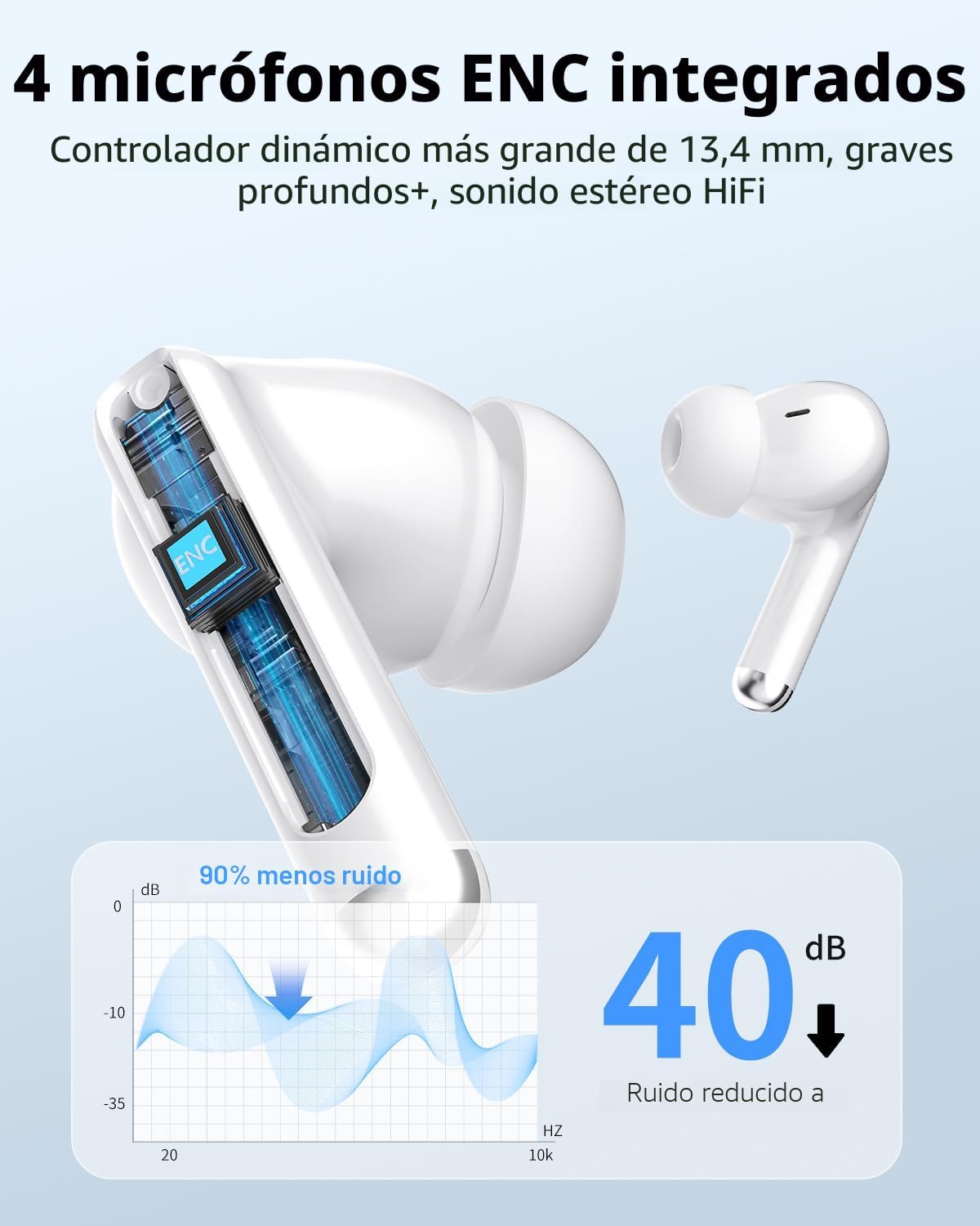 Auriculares inalámbricos, Bluetooth 5.4, estéreo de bajos, auricula...