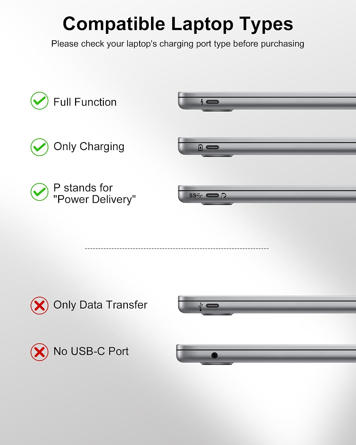 Banco de energía de 65W, cargador portátil USB C para laptop de 250...