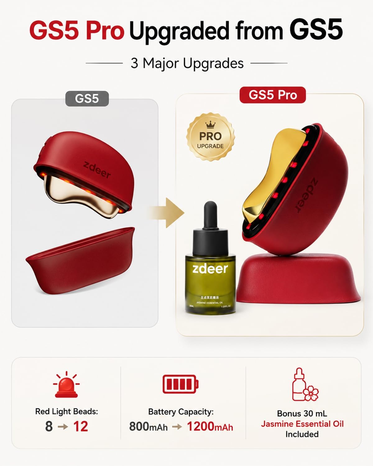 ZDEER PRO - Kit eléctrico de Gua Sha con calefacción, herramienta |...