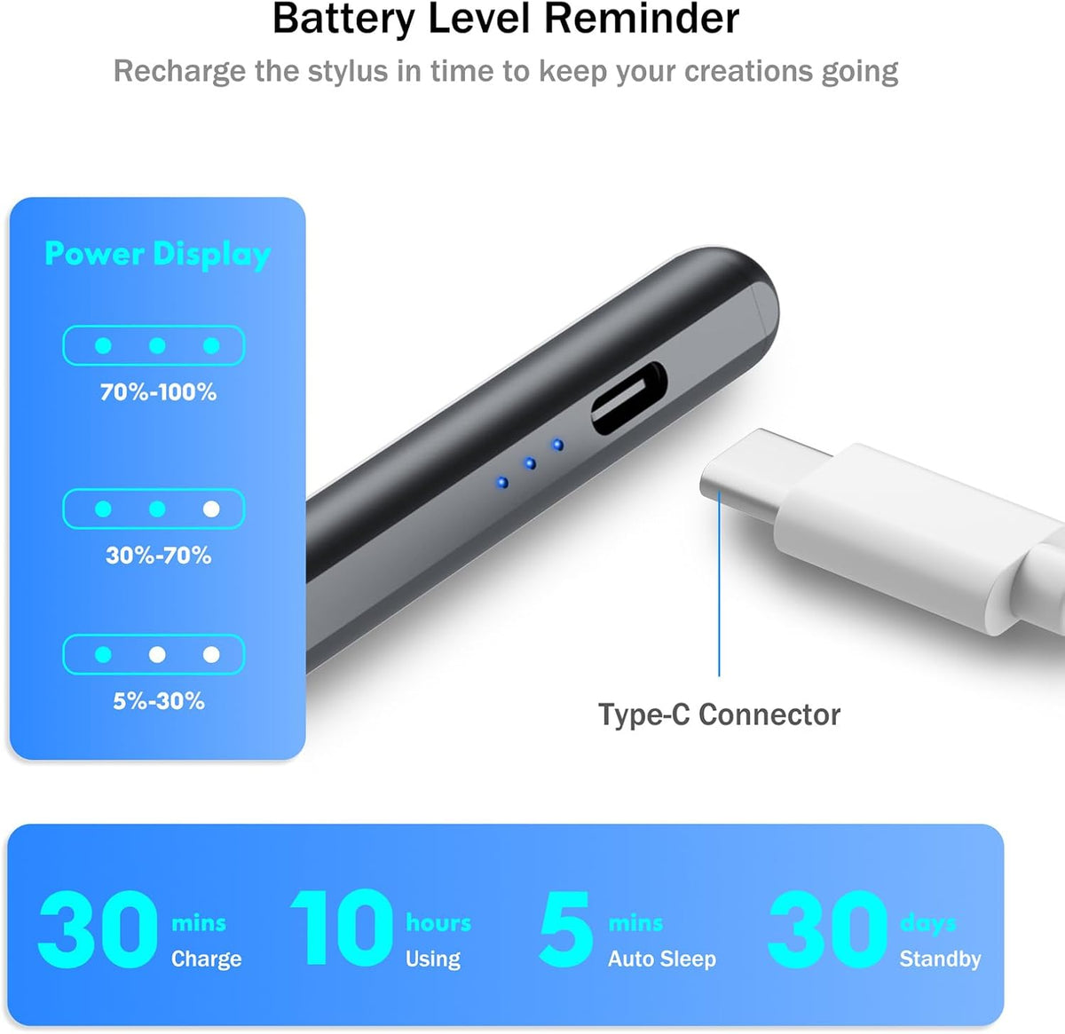 Cisteen Lápiz óptico para iPad 2026-2018, carga rápida 2X, sensor d...