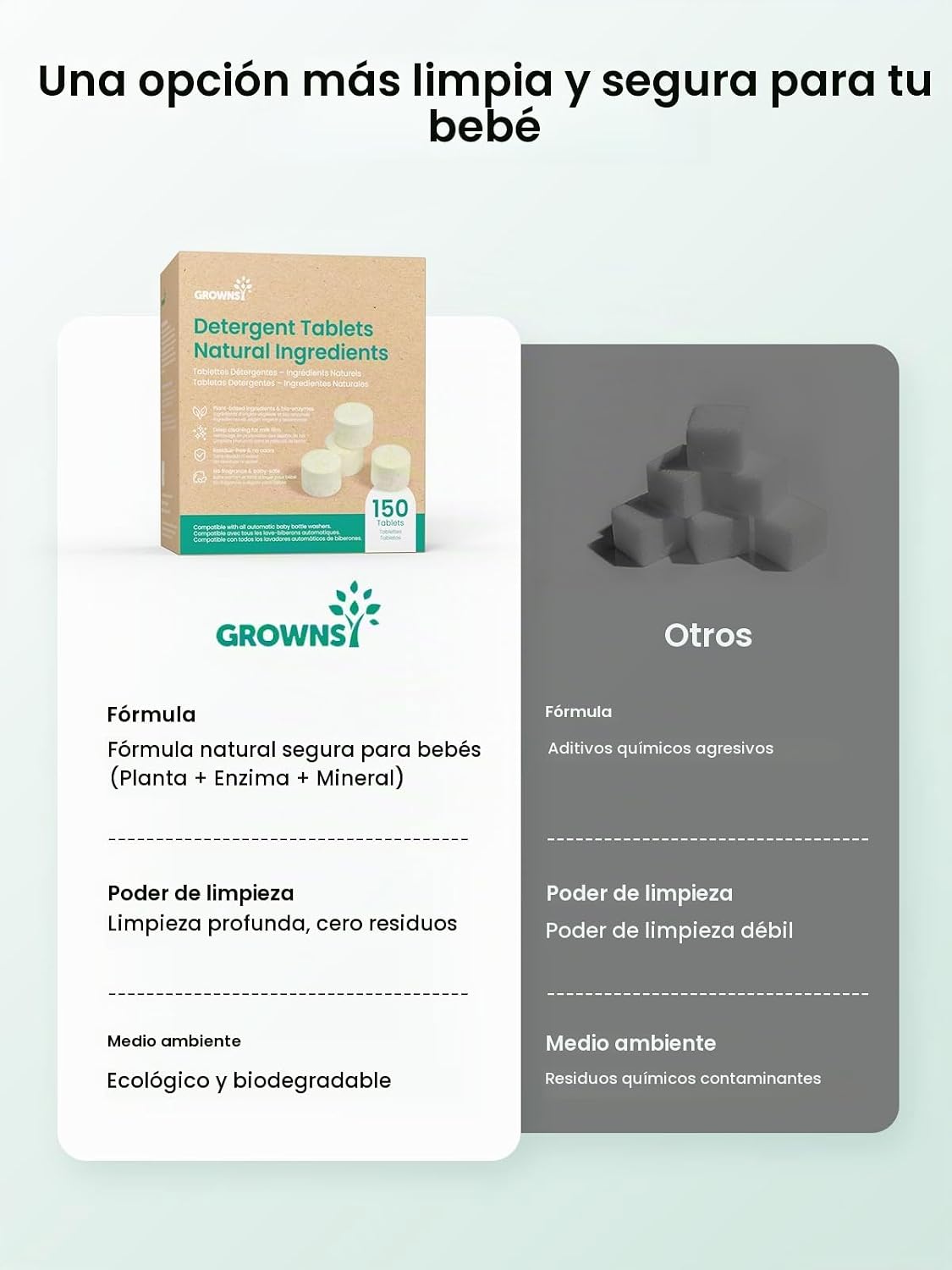 GROWNSY Tabletas detergentes para lavar botellas, fórmula enzimátic...