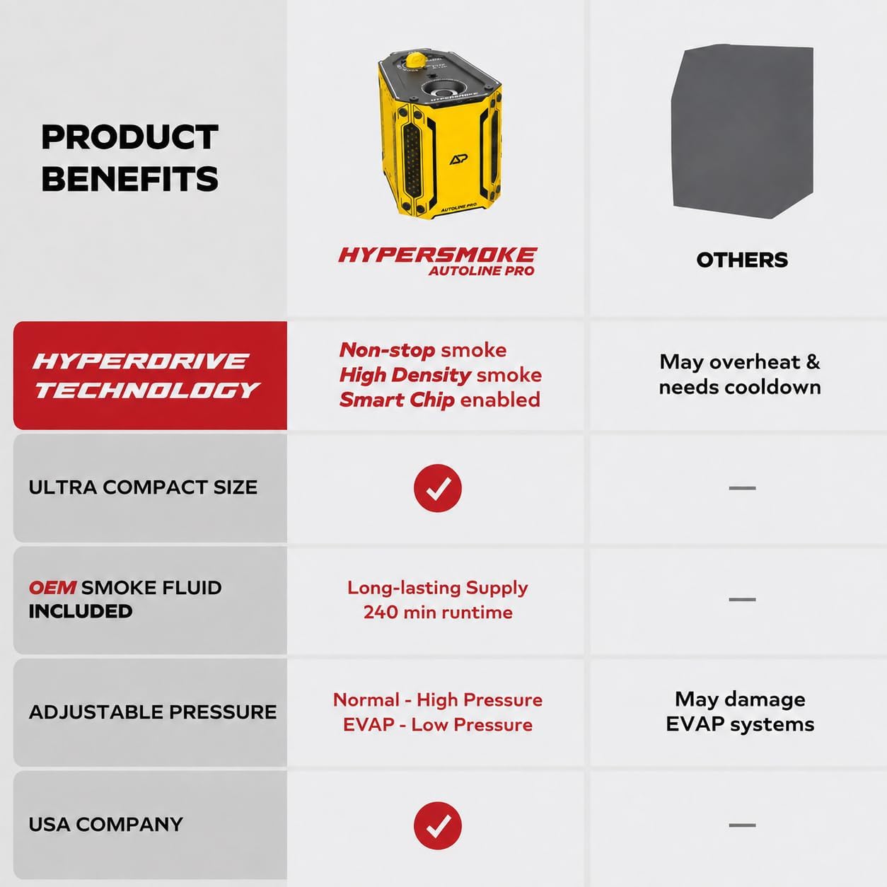 AutoLine Pro HyperSmoke™ Máquina de humo automotriz EVAP Probador d...