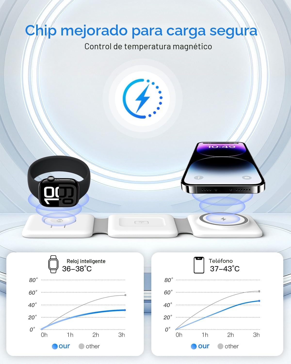 Estación de carga para múltiples dispositivos Apple \u2013 Base de...