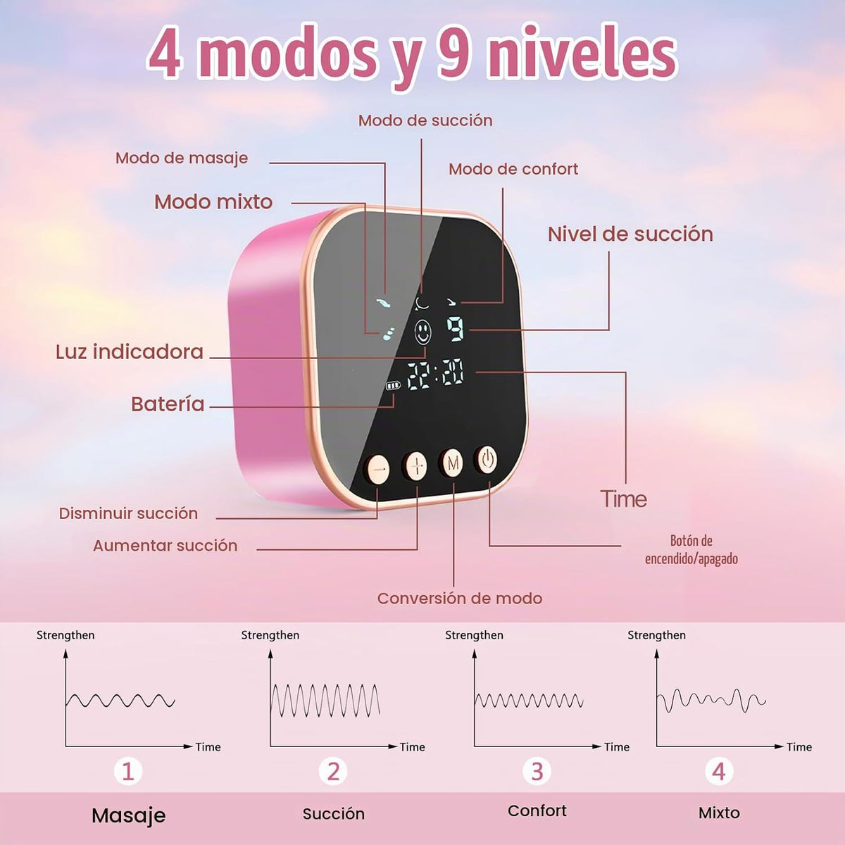 Lulia - Extractor de leche eléctrico doble, bomba de lactancia 4 mo...
