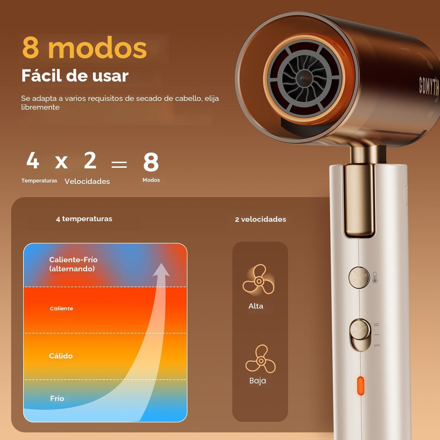 GOMYTH - Secador de pelo y estilizador de plasma plegable 5 en 1 |...