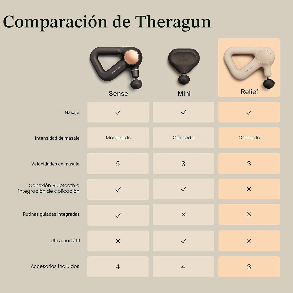 TheraGun Relief by Therabody - Pistola de masaje de percusión de ma...