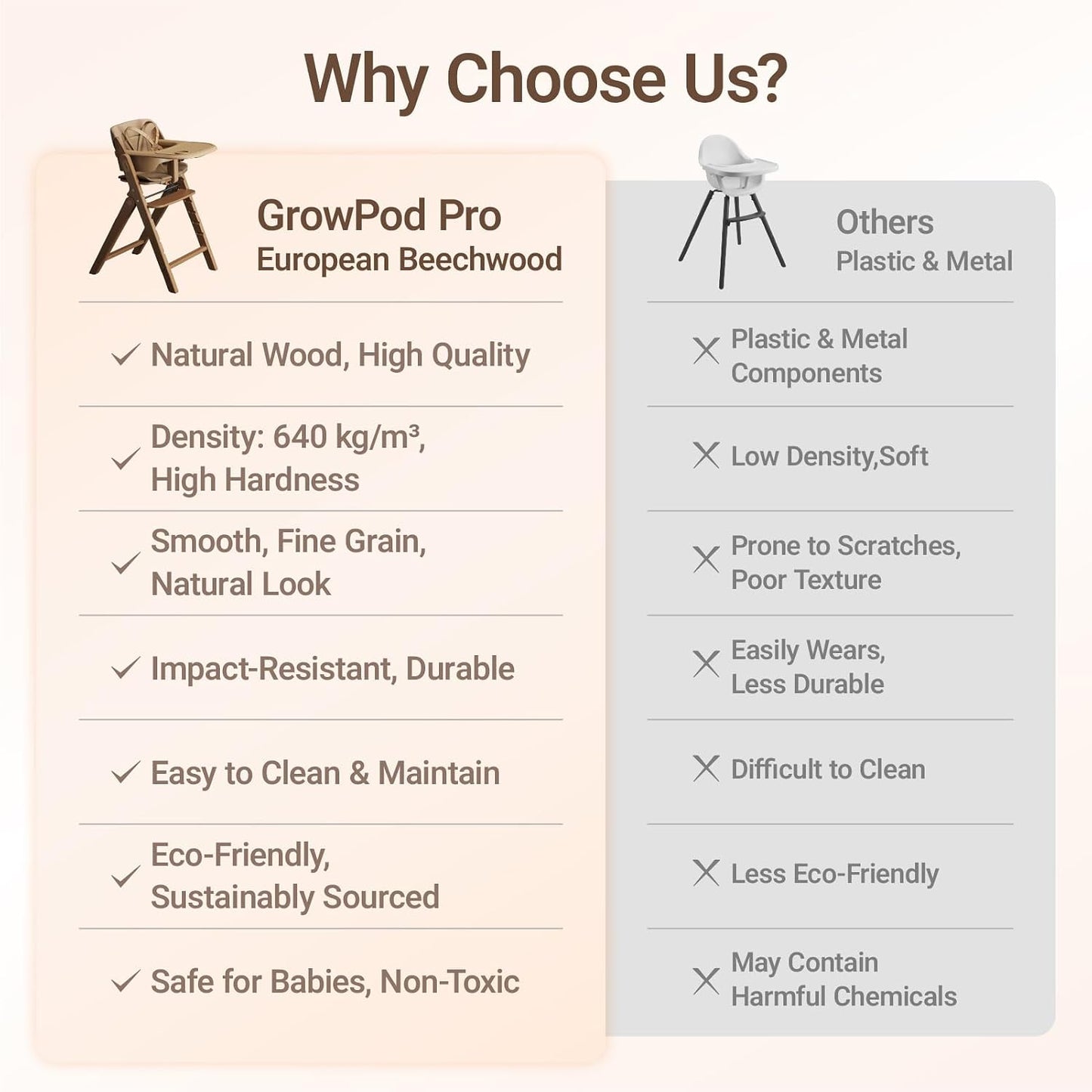 Mamazing GrowPod Pro - Silla alta de madera para bebés de 6 meses a...