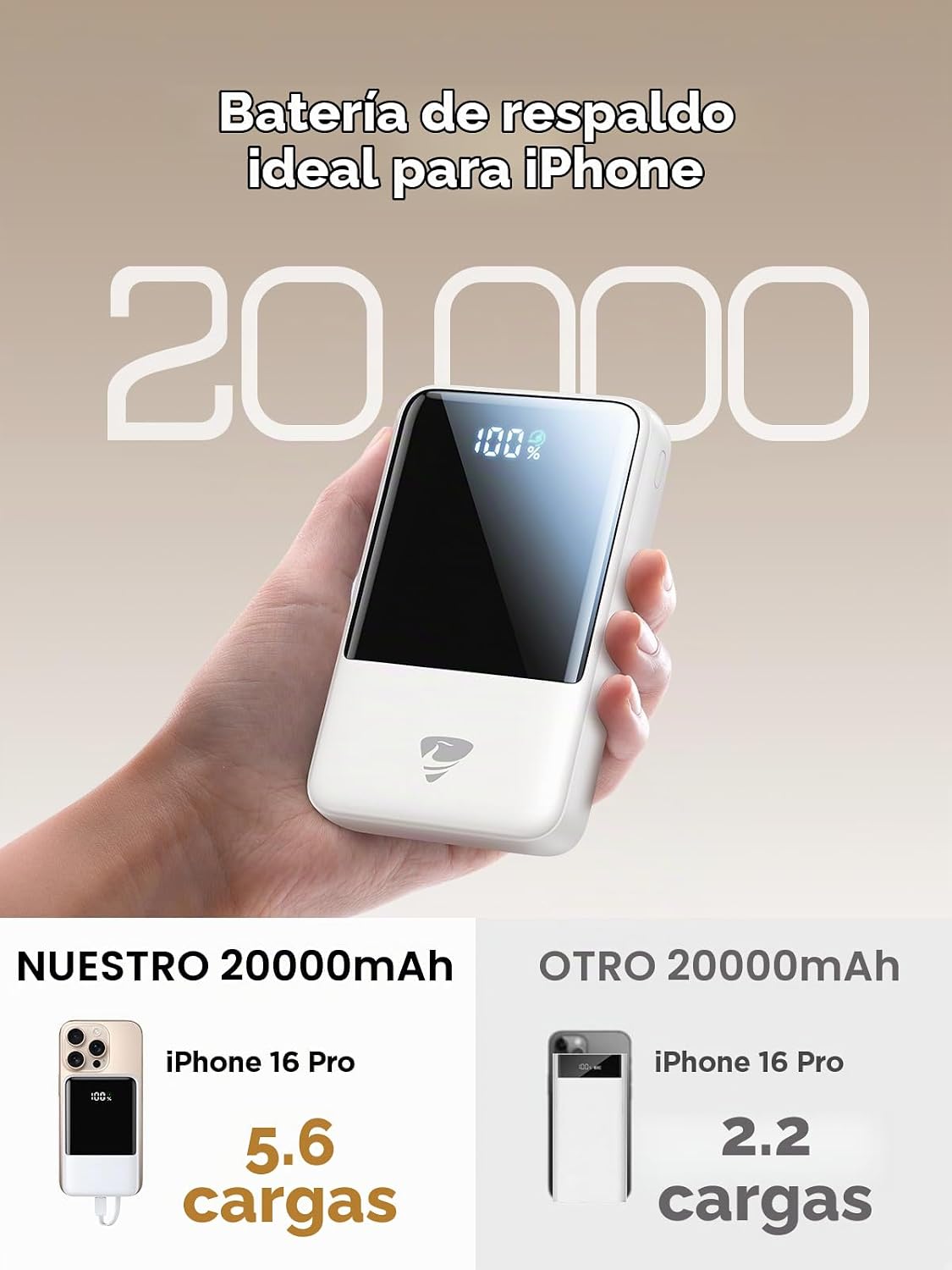 Aioneus Cargador portátil de 20000 mAh, banco de energía con cables...