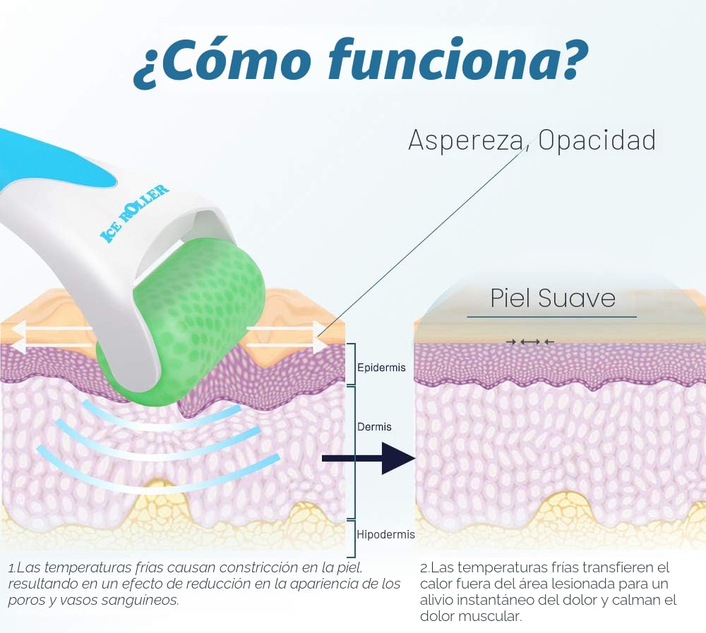 ESARORA Rodillo de hielo para cara y ojos, hinchazón, migraña, aliv...