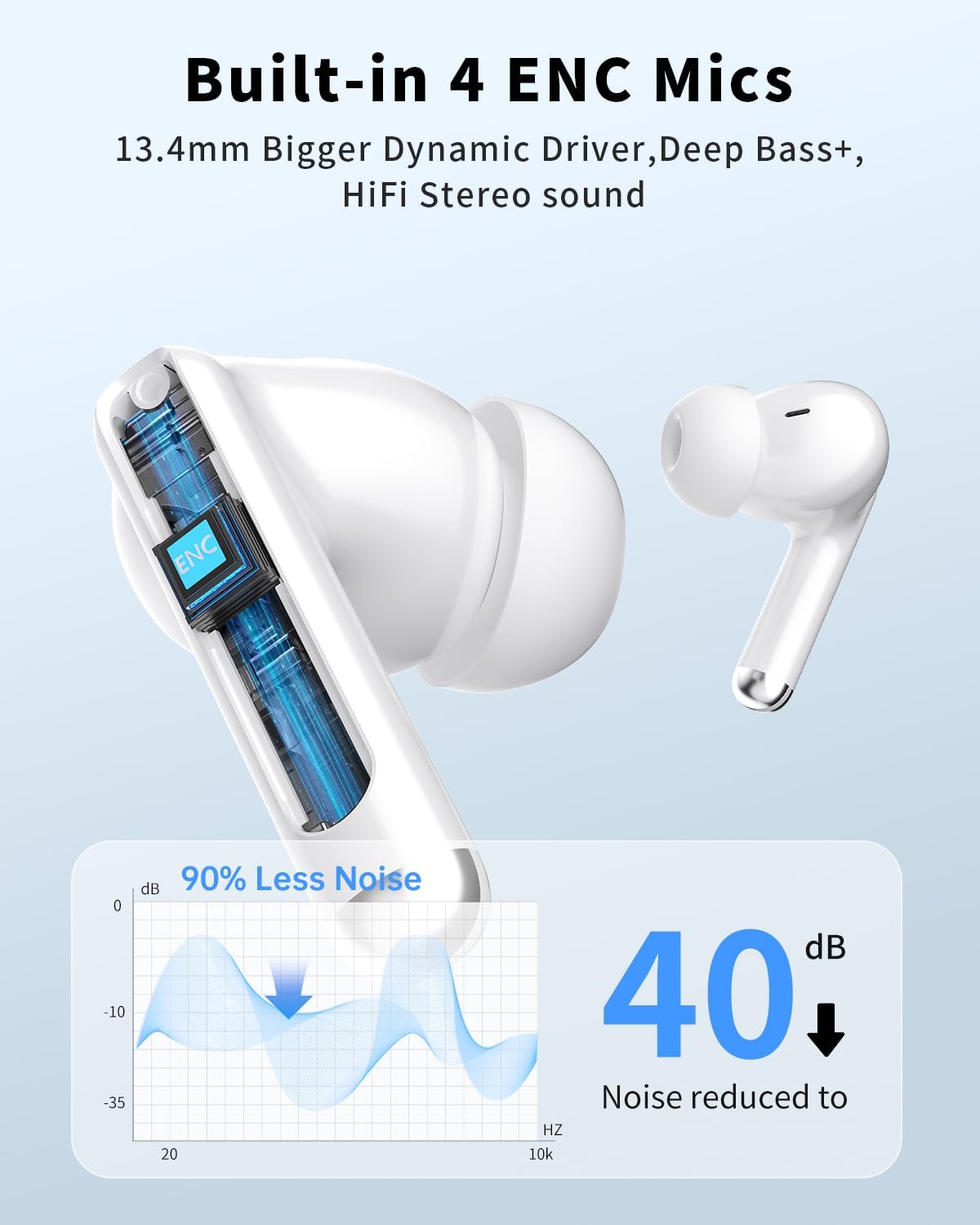 Auriculares inalámbricos, Bluetooth 5.4 auriculares estéreo con gra...