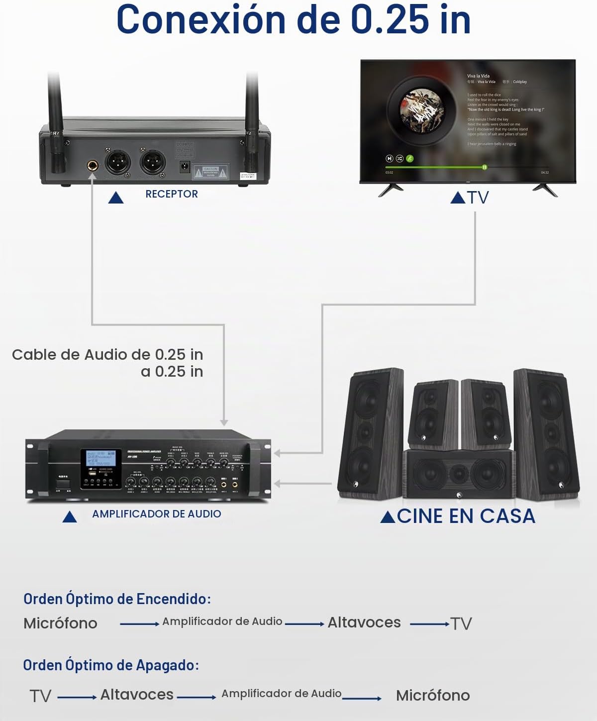 SGPRO D-332HH Dual Handheld UHF Sistema de micrófono inalámbrico |...