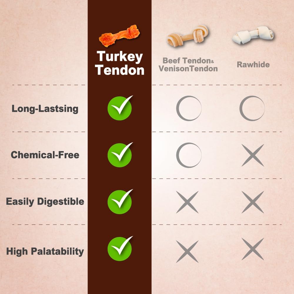 A Freschi srl Tendones de Pavo para Perros, de Origen Estadounidens...