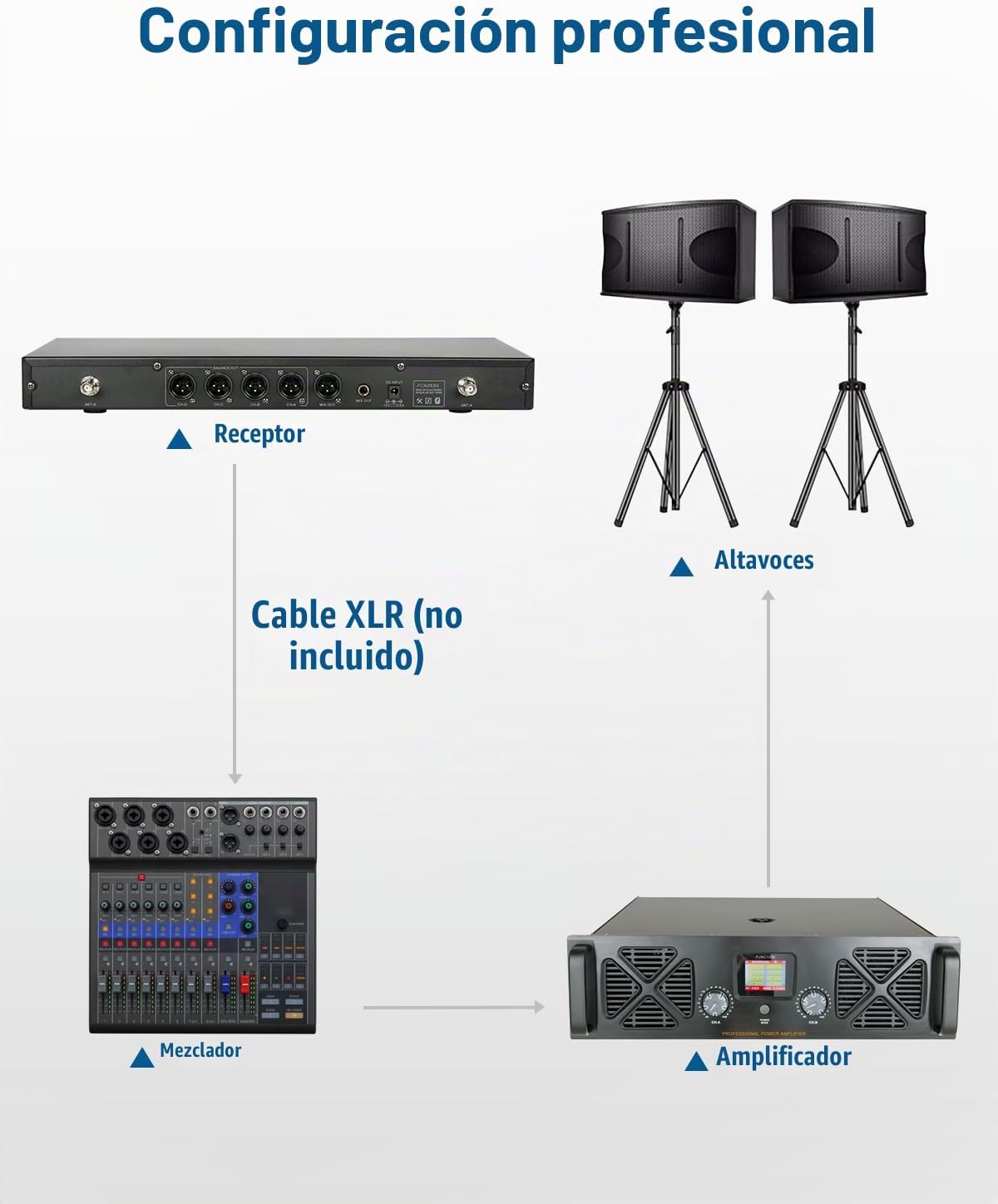 SGPRO Sistema de micrófono inalámbrico de 4 canales, rango de 250 p...