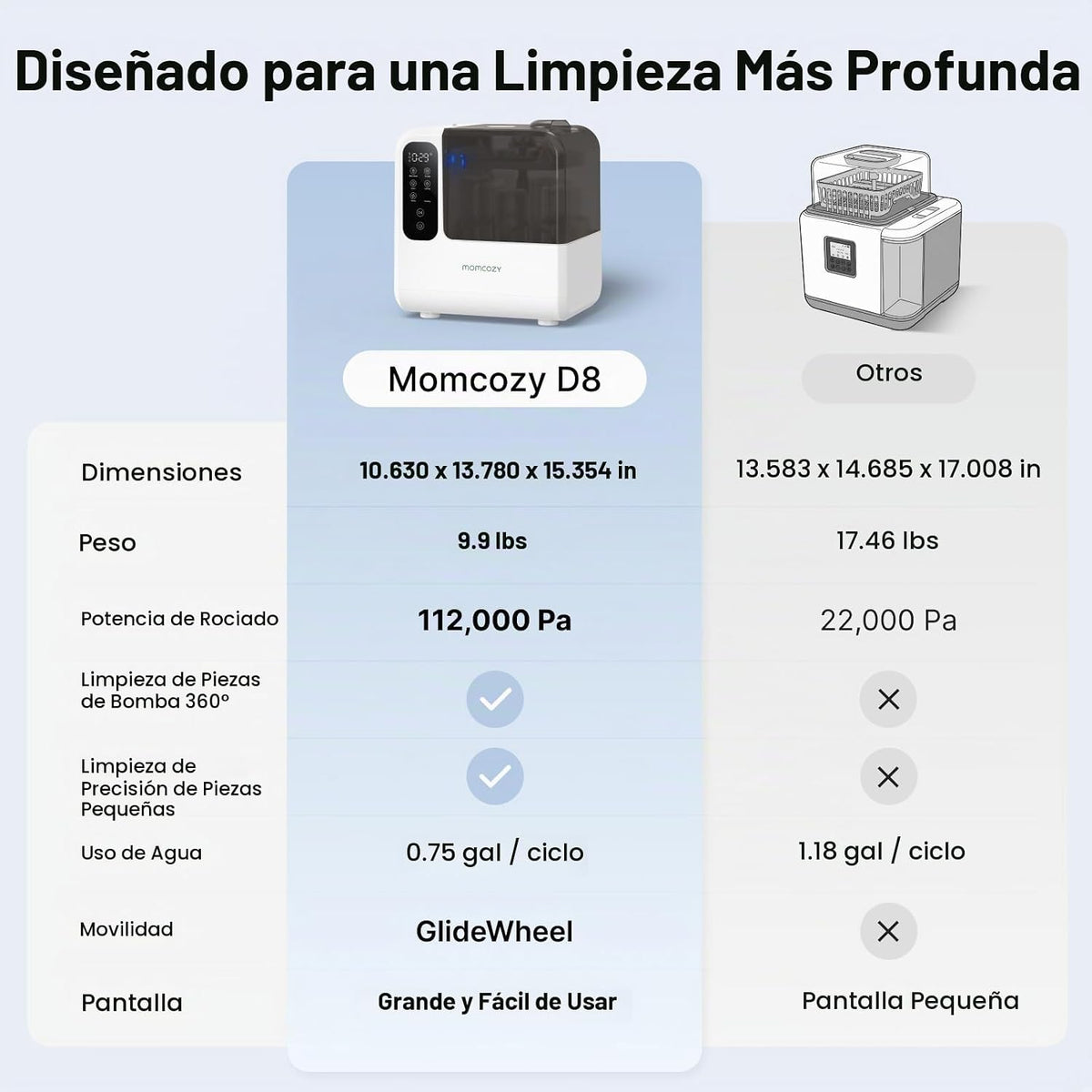 Momcozy DeepClean D8 Lavadora, esterilizador y secadora - Limpieza...