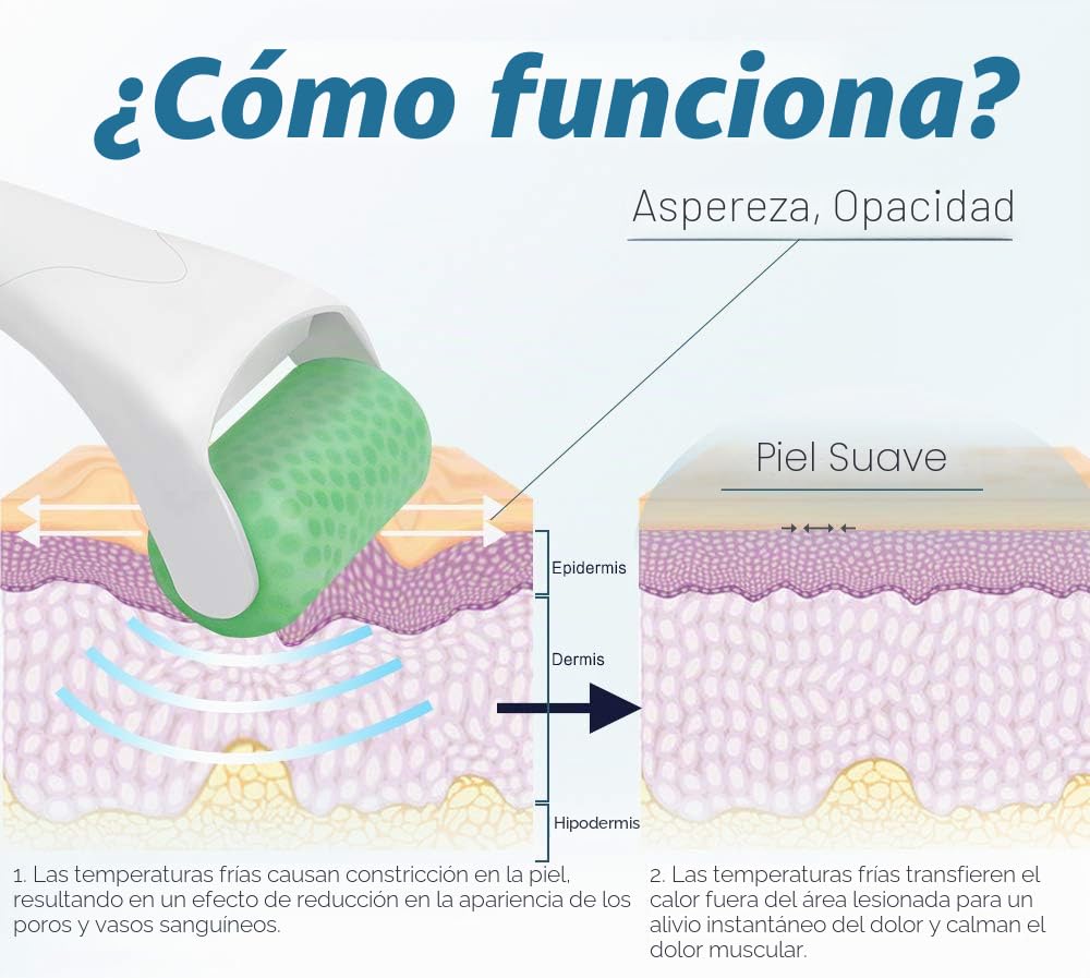 ESARORA Rodillo de hielo para cara y ojos, hinchazón, migraña, aliv...