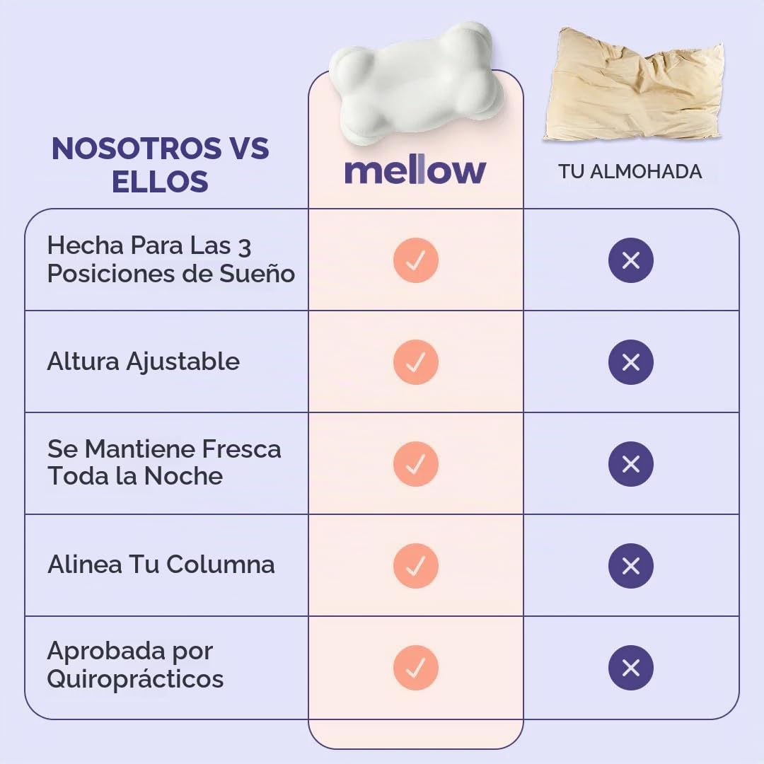 Mellow Almohada Cloud Alignment \u2013 Soporte ergonómico para alin...