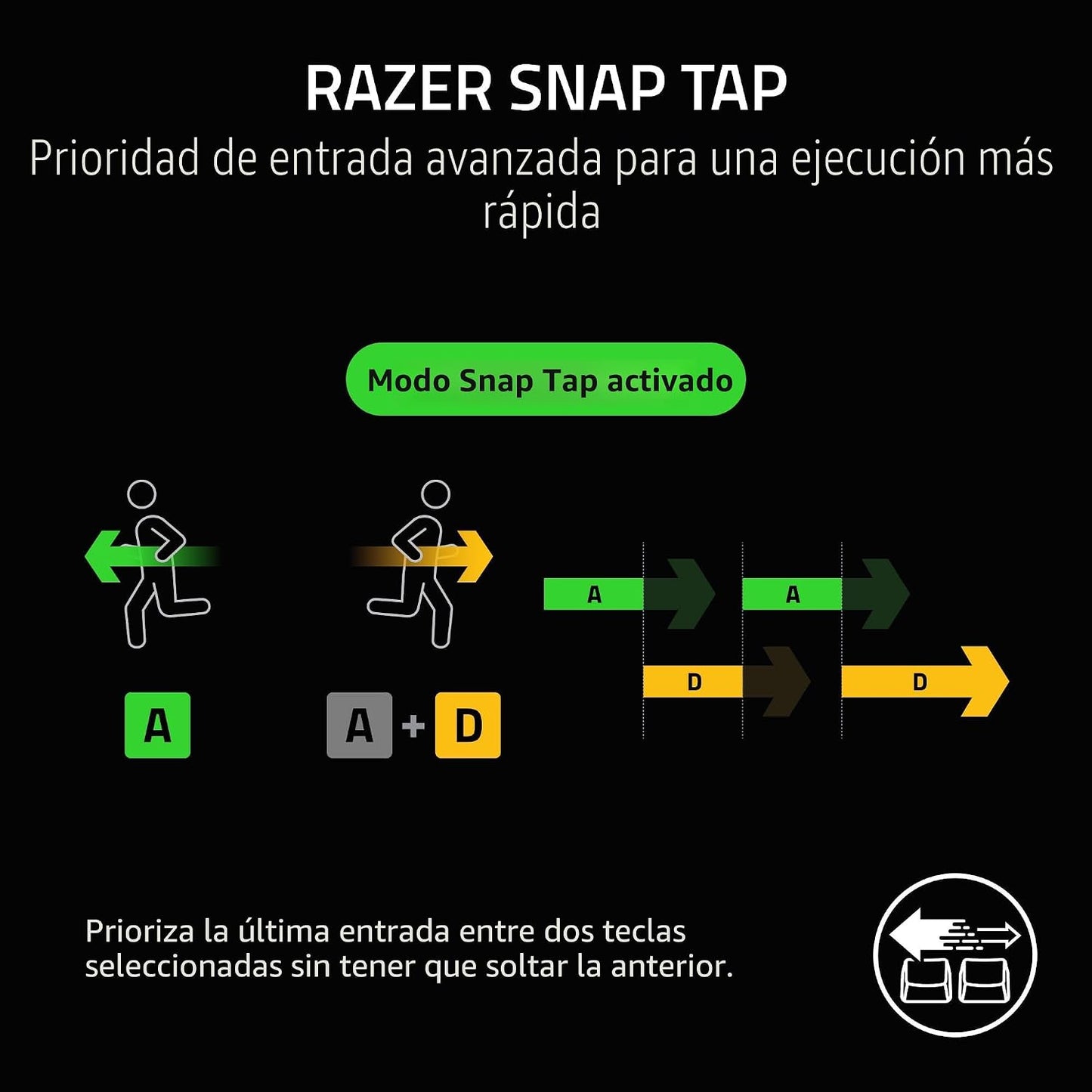 Razer BlackWidow V3 Mini Teclado mecánico inalámbrico para juegos |...