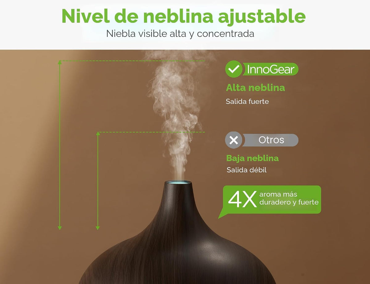 InnoGear Difusor de aromaterapia y juego de 10 aceites esenciales,...