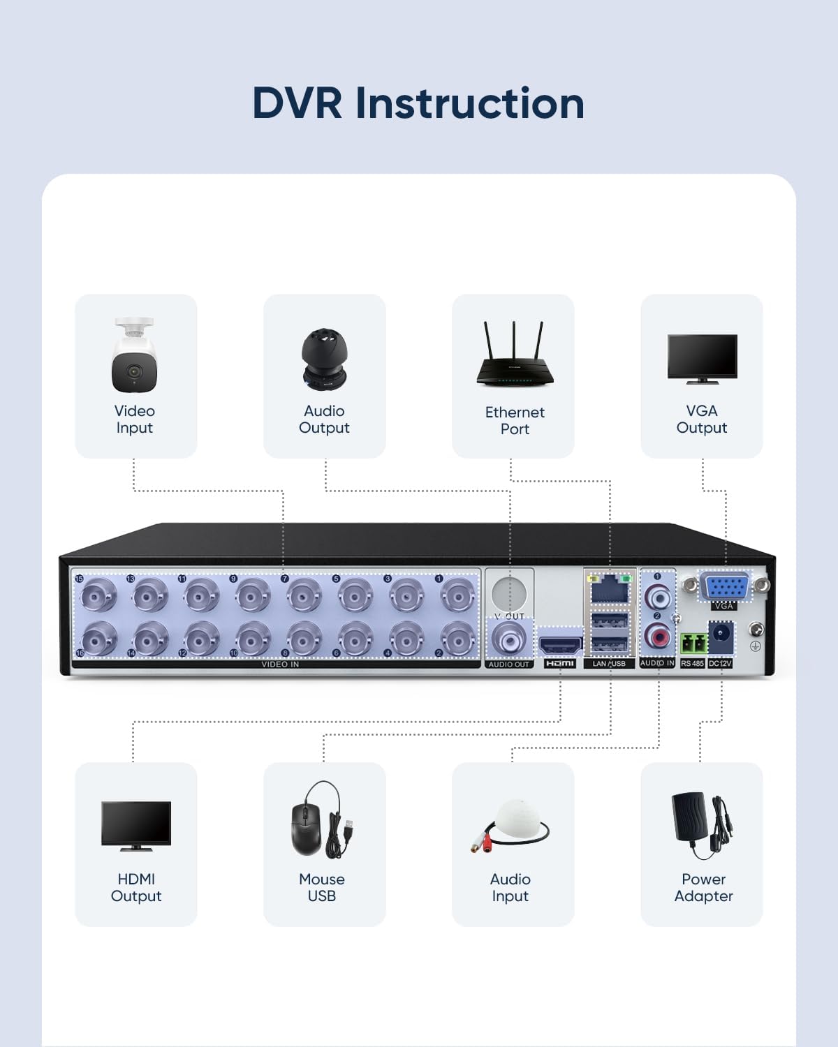 SANNCE Grabador DVR de 16 canales 1080P con función de alerta por c...