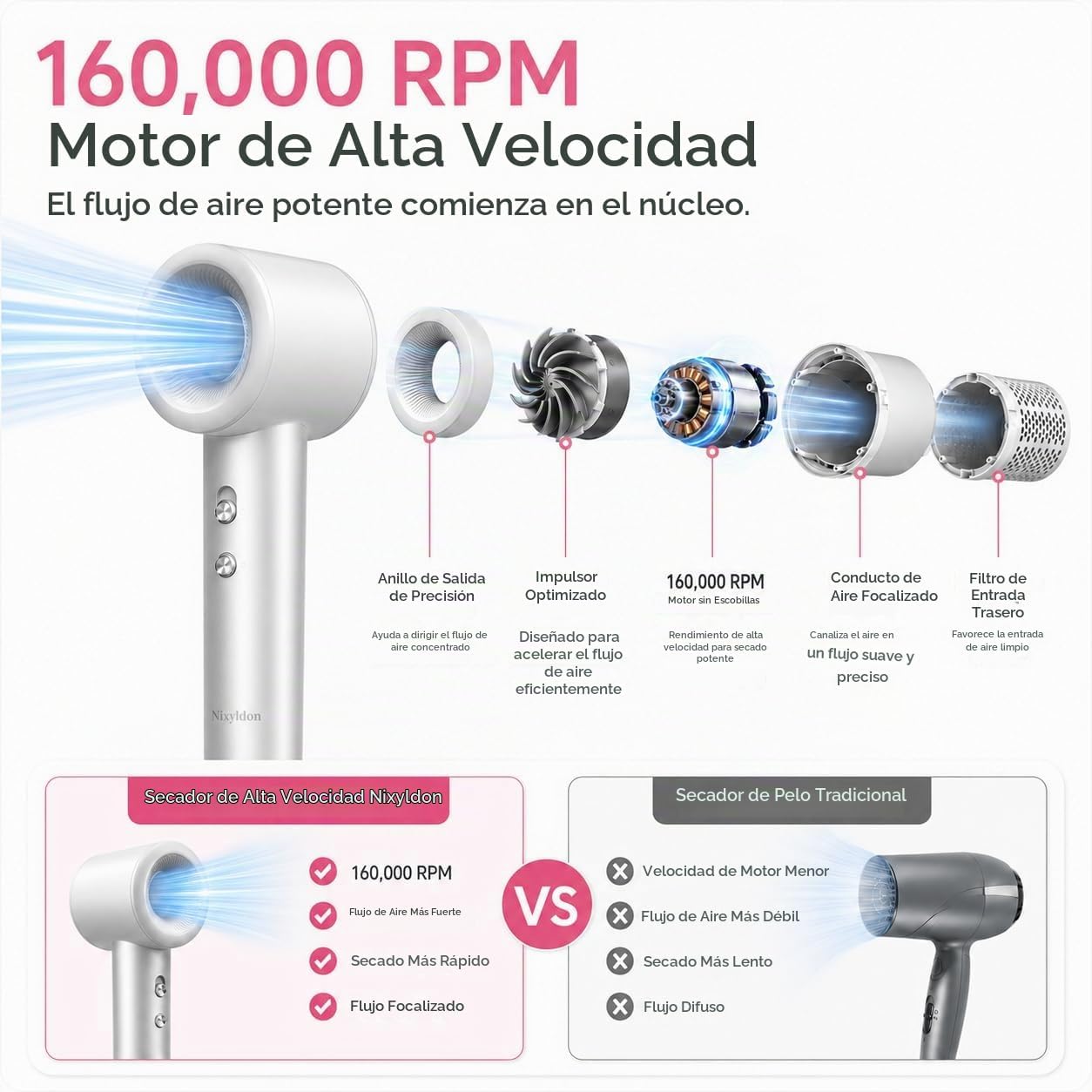 Nixyldon Secador de pelo iónico de alta velocidad con difusor, moto...
