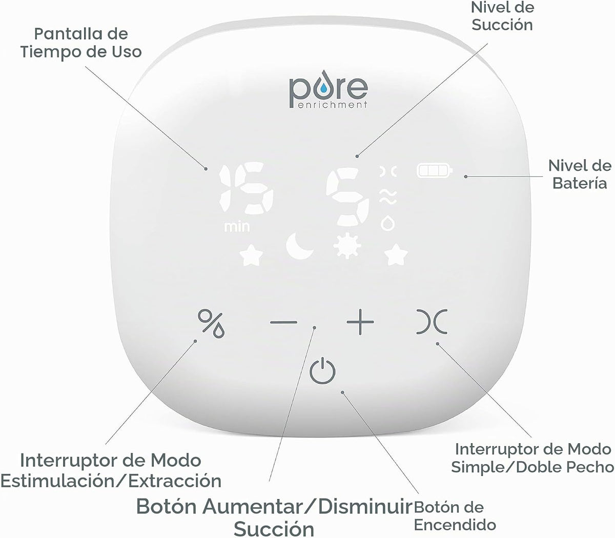 Pure Enrichment PureBaby - Extractor de leche eléctrico doble, succ...