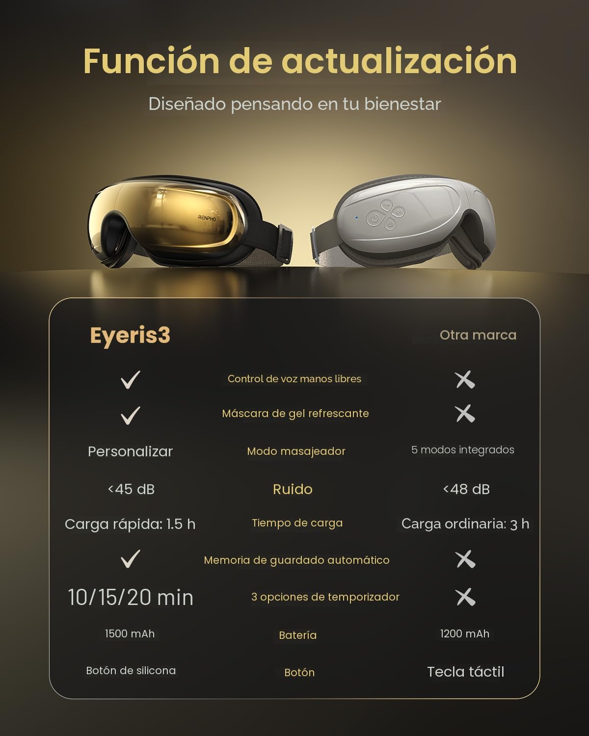 RENPHO Eyeris 3 Masajeador de ojos con calor y enfriamiento, máscar...