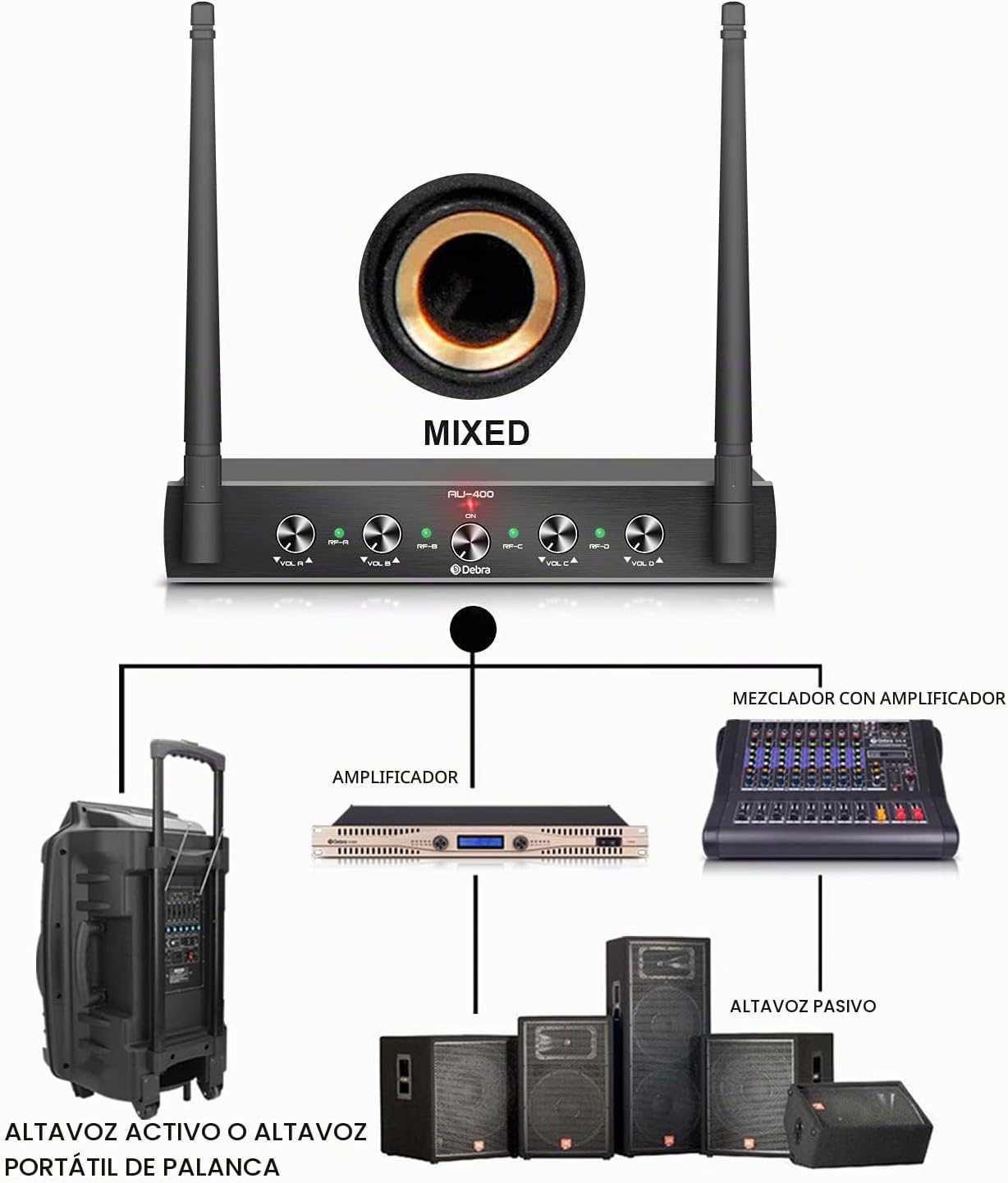 D Debra Audio AU400 Pro UHF - Sistema de micrófono inalámbrico de 4...