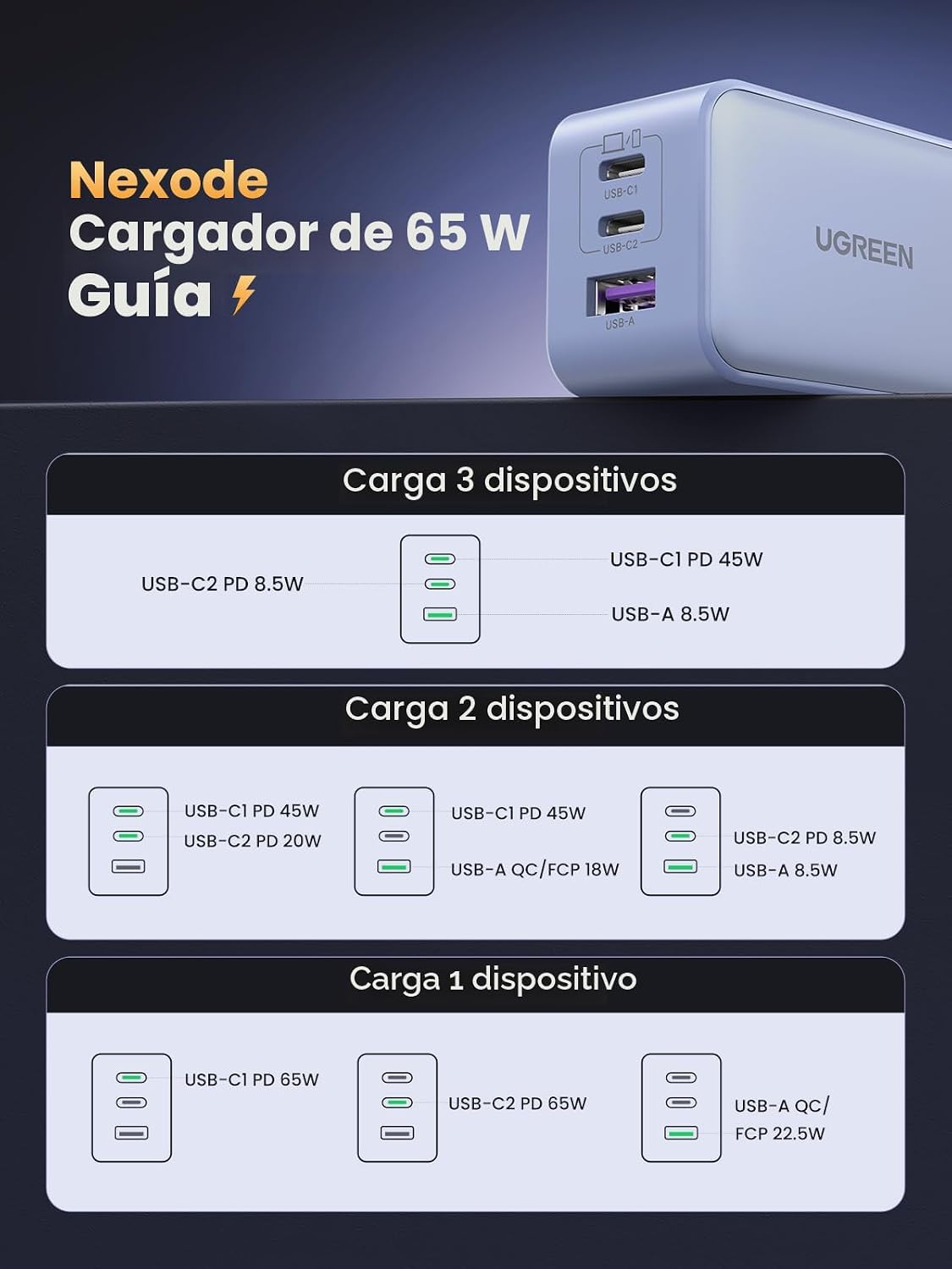 UGREEN Nexode 65W GaN Cargador de pared USB C, adaptador de corrien...