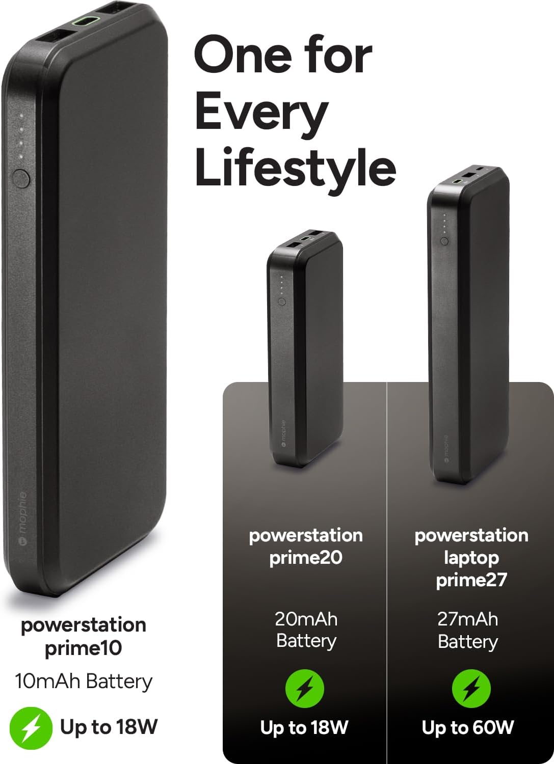 Batería externa mophie Powerstation Core 10,000mAh | Capacidad de m...