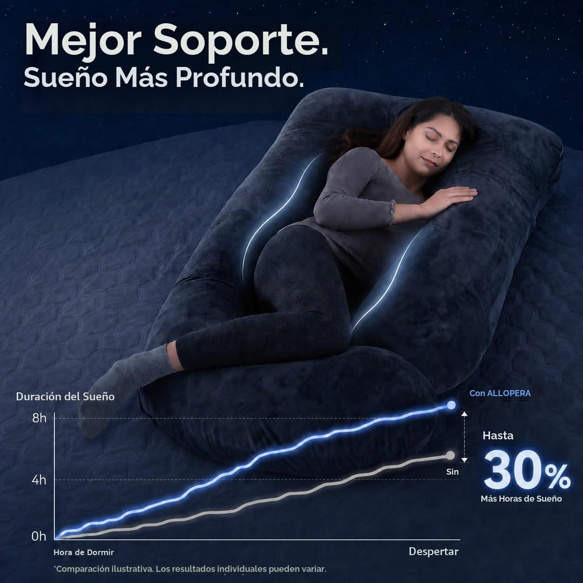 ALLOPERA Almohada de embarazo en forma de U - Almohada de maternida...