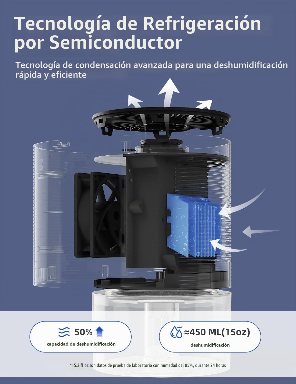 SANVINDER Deshumidificadores para el hogar, deshumidificador de 25...