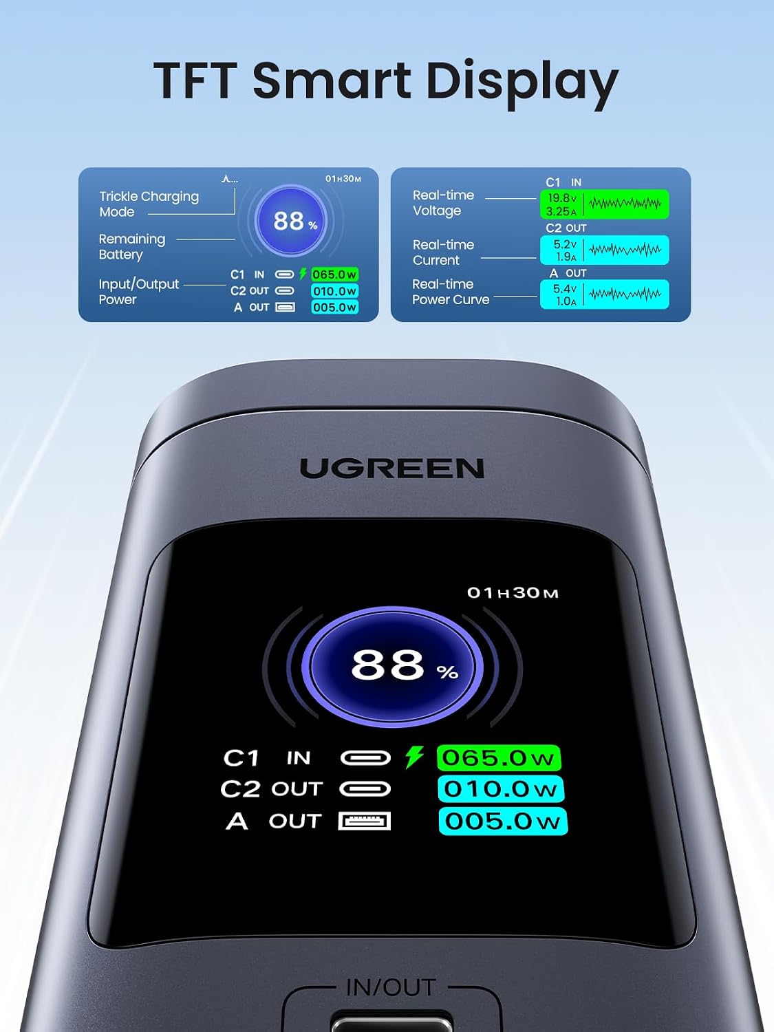 UGREEN Nexode Batería Externa 20000mAh 145W PD 3.0 Cargador Portáti...