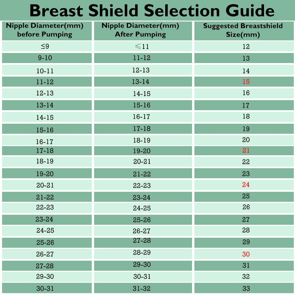 2 piezas de brida de 0.51 pulgadas compatibles con Spectra S1 S2 9...