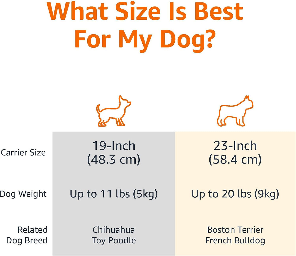 Amazon Basics - Transportador para mascotas con lados rígidos, jaul...
