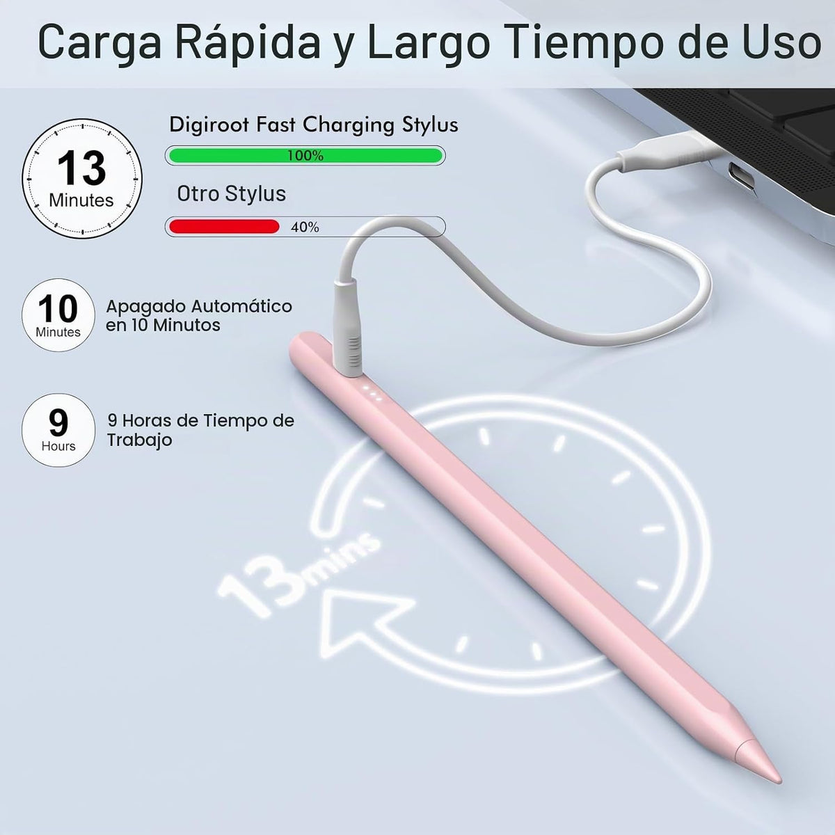 Lápiz óptico para iPad, carga rápida de 13 minutos para Apple iPad...