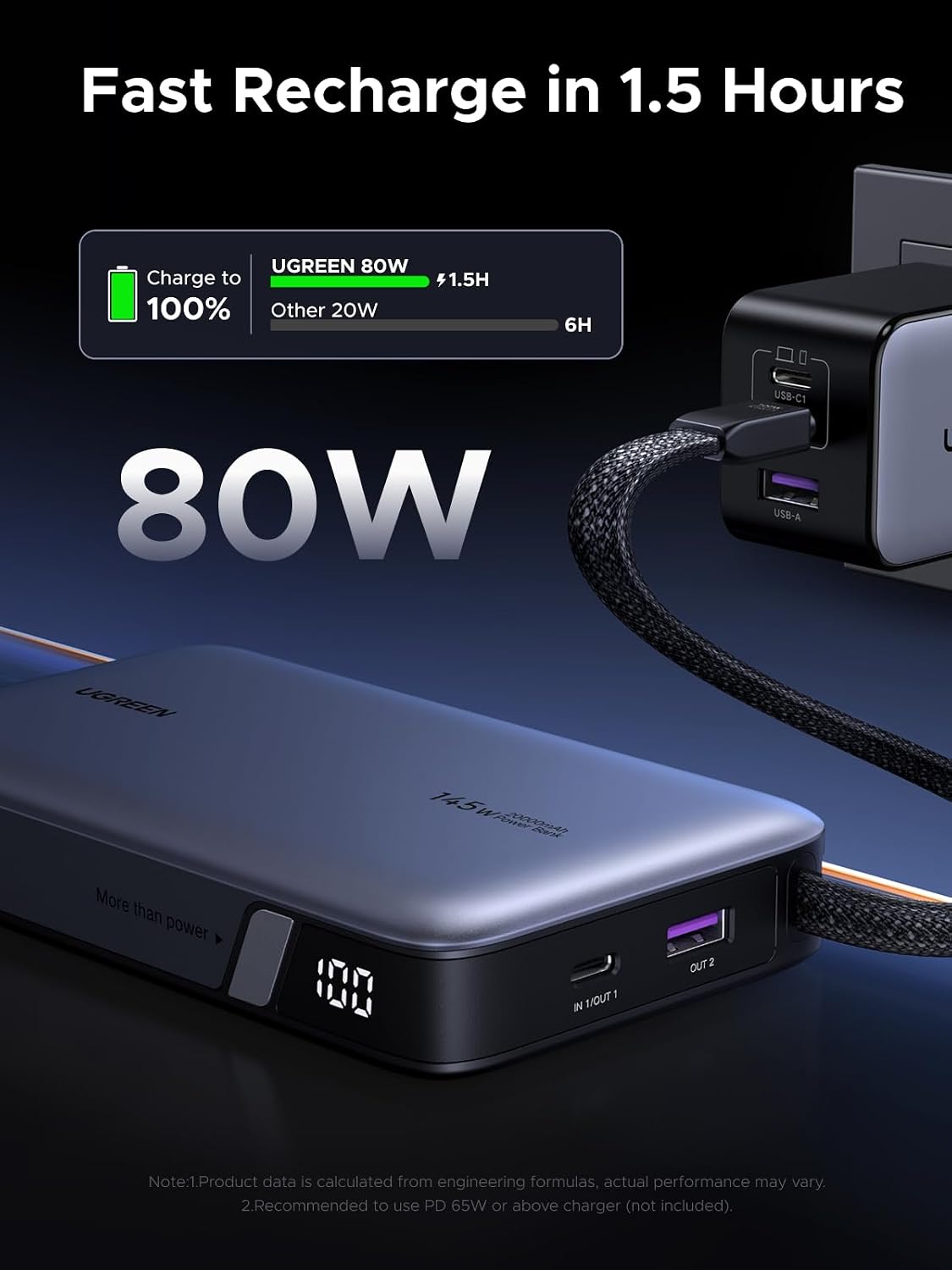 UGREEN Nexode 20000mAh 145W Banco de energía USB-C integrado | Cabl...