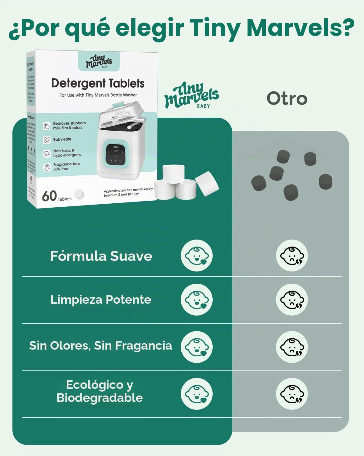 Comprimidos de detergente para lavadora de botellas 60PCS eficaces...