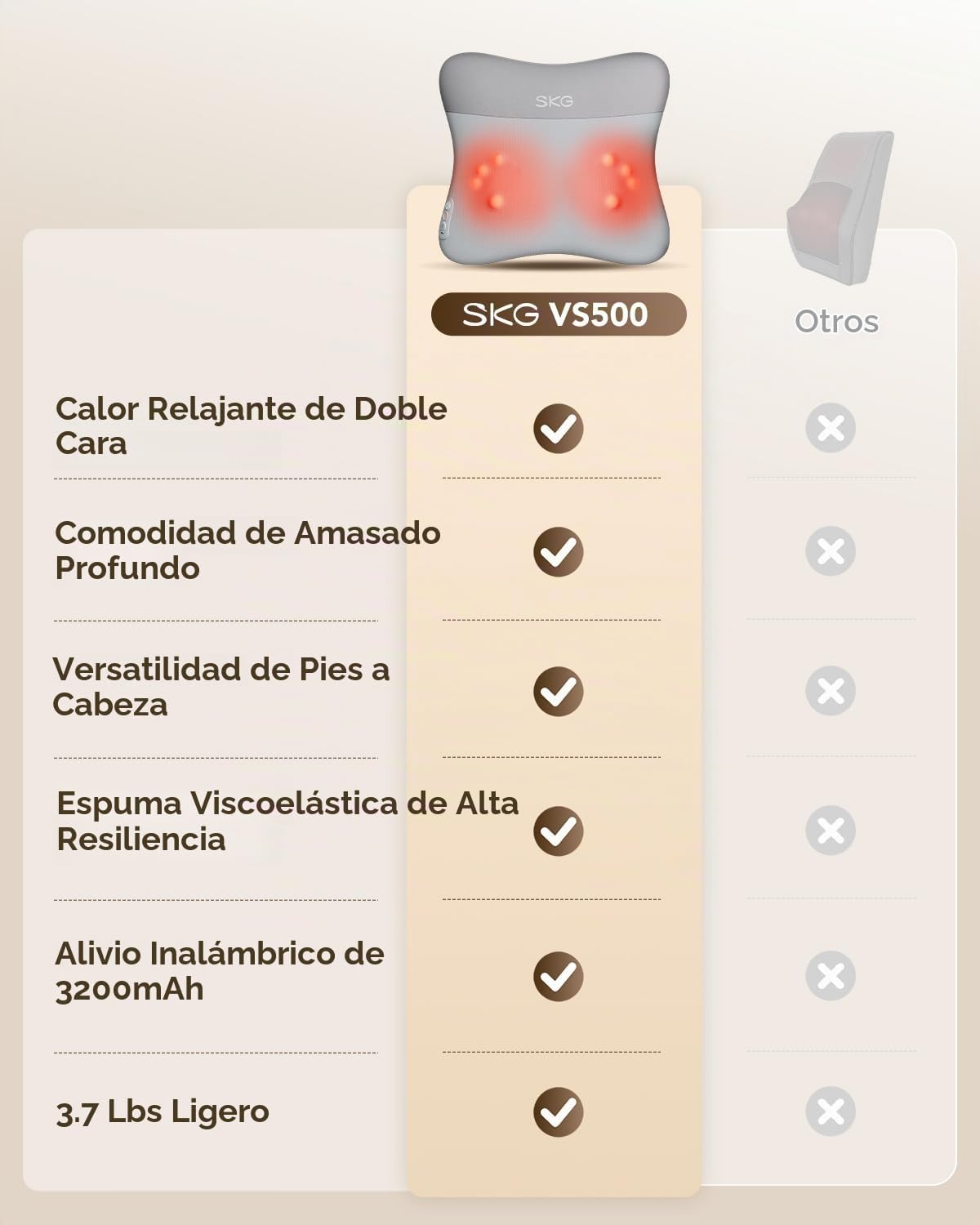 SKG VS500 Masajeador de espalda inalámbrico para aliviar el estrés...